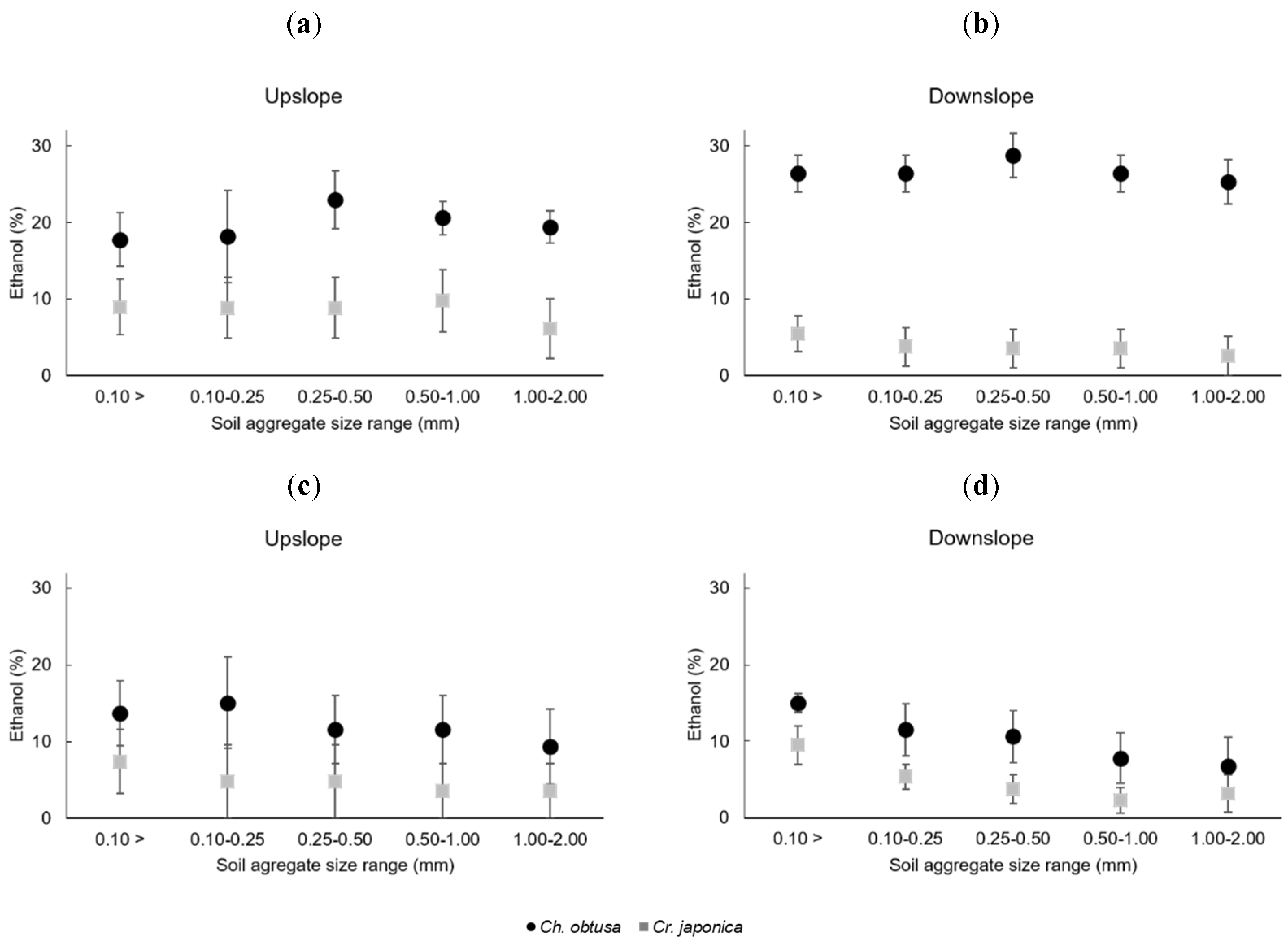 Forests 10 00730 g008 Forests 10 00730 g008