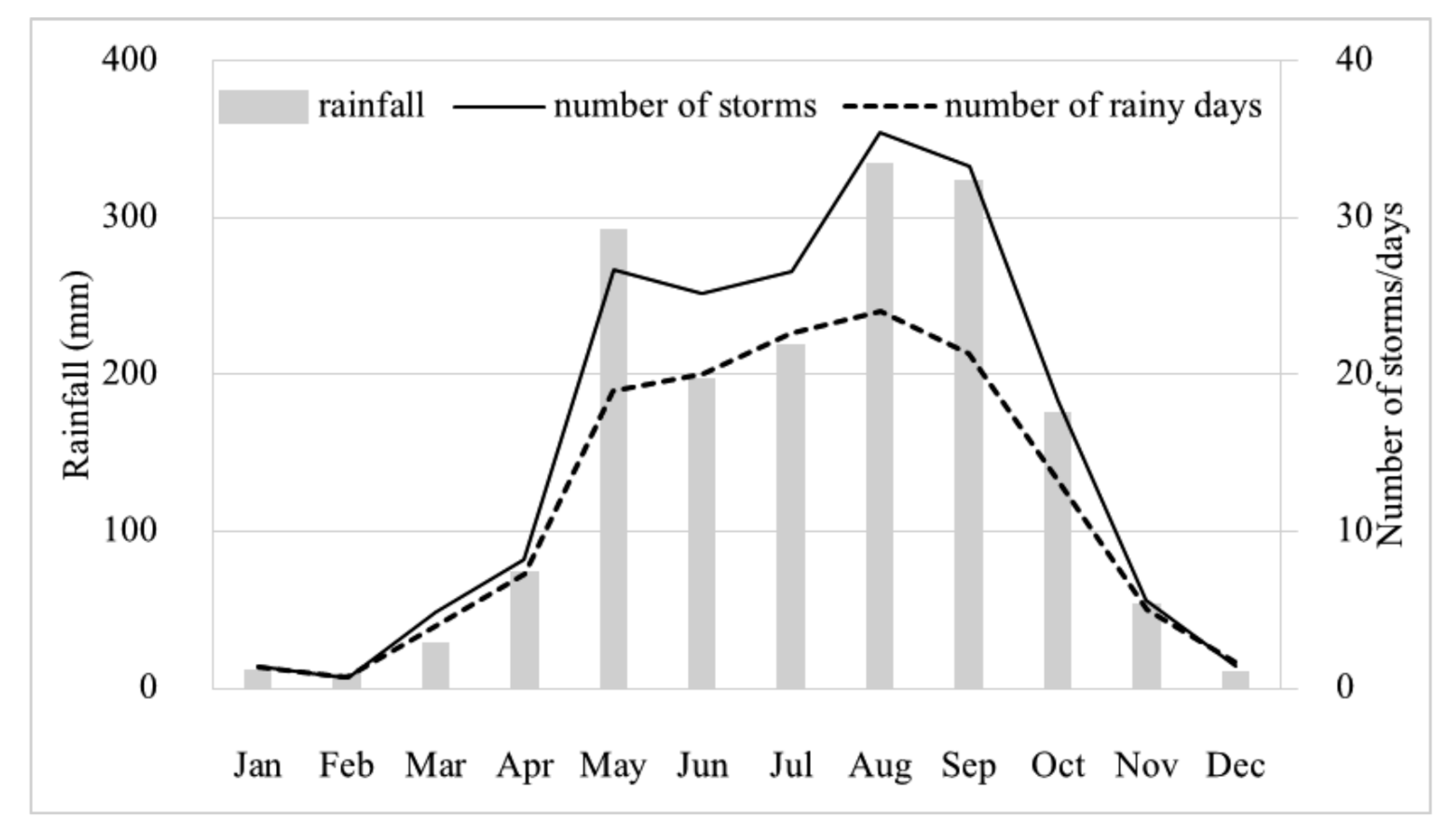 Forests 10 00732 g003
