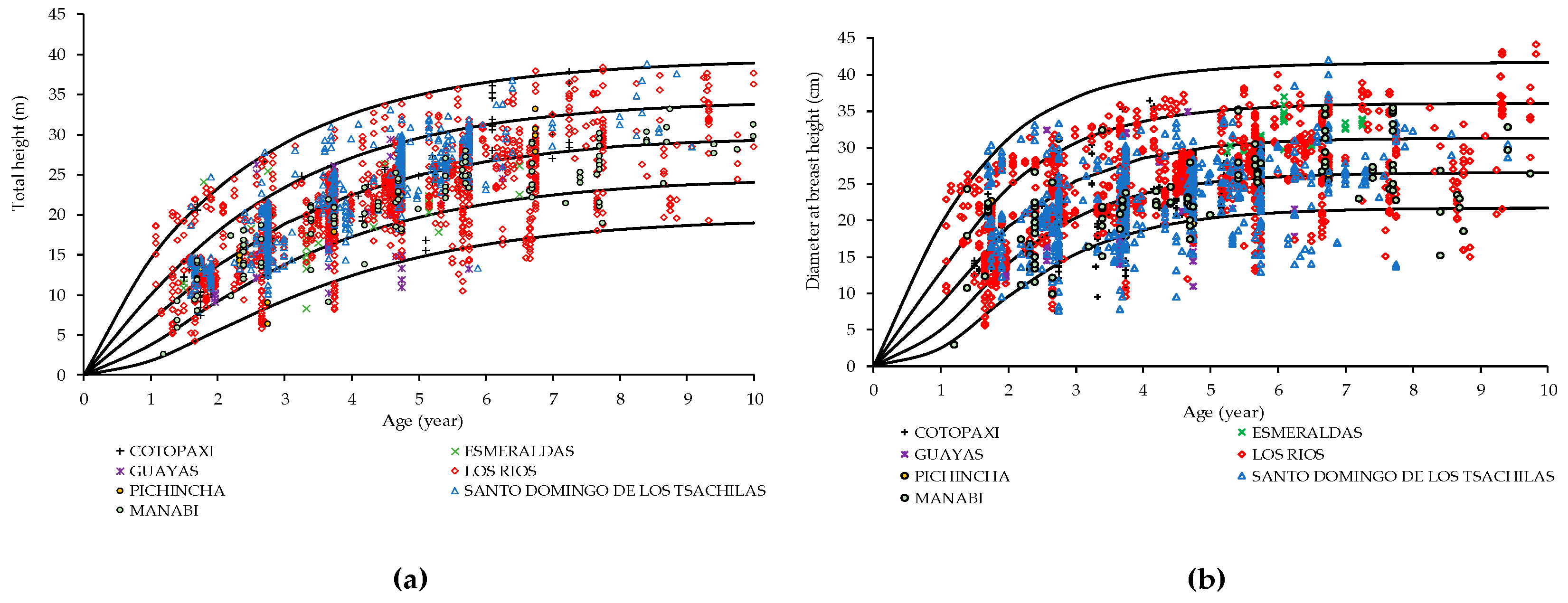 Forests 10 00733 g003 Forests 10 00733 g003