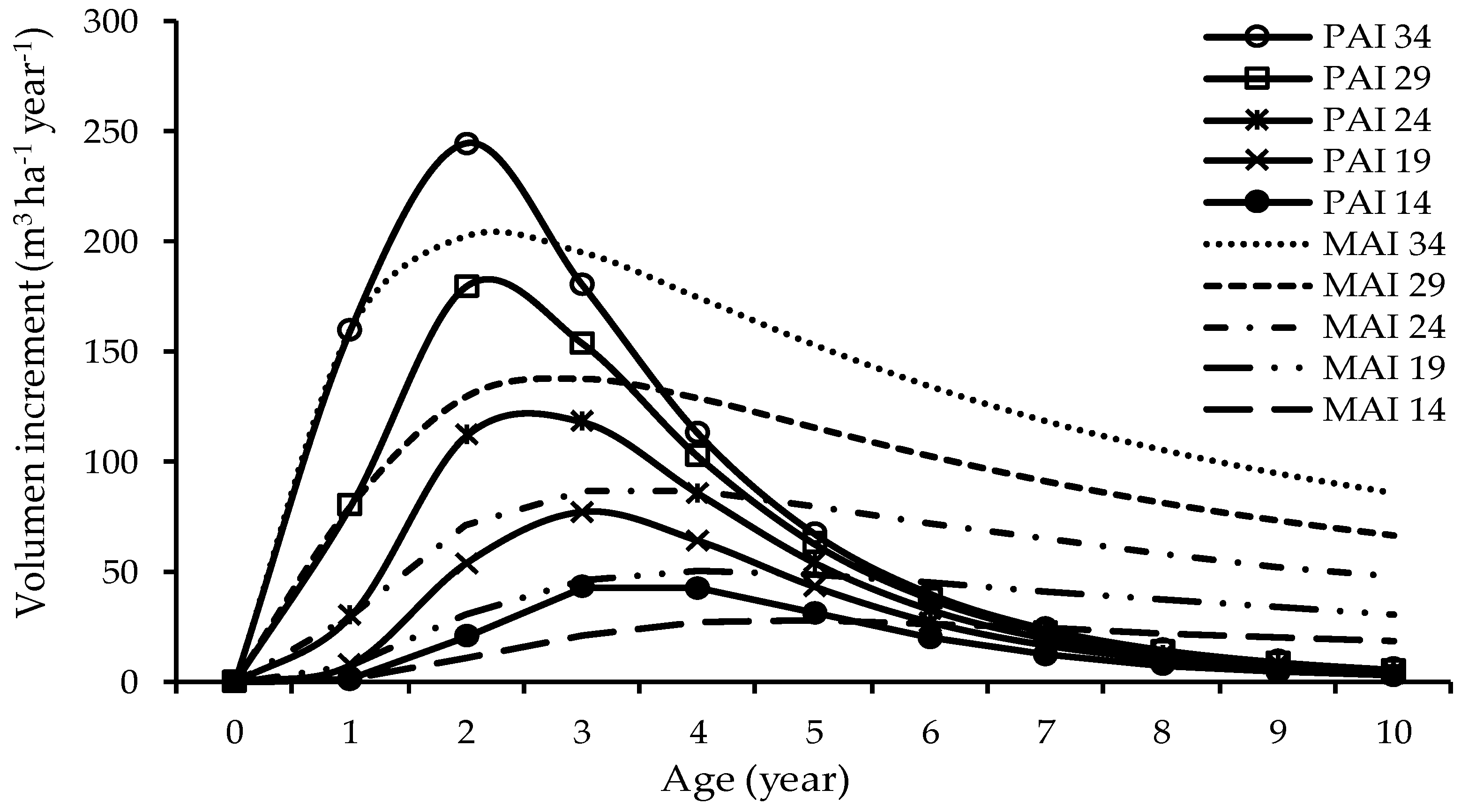 Forests 10 00733 g004 Forests 10 00733 g004