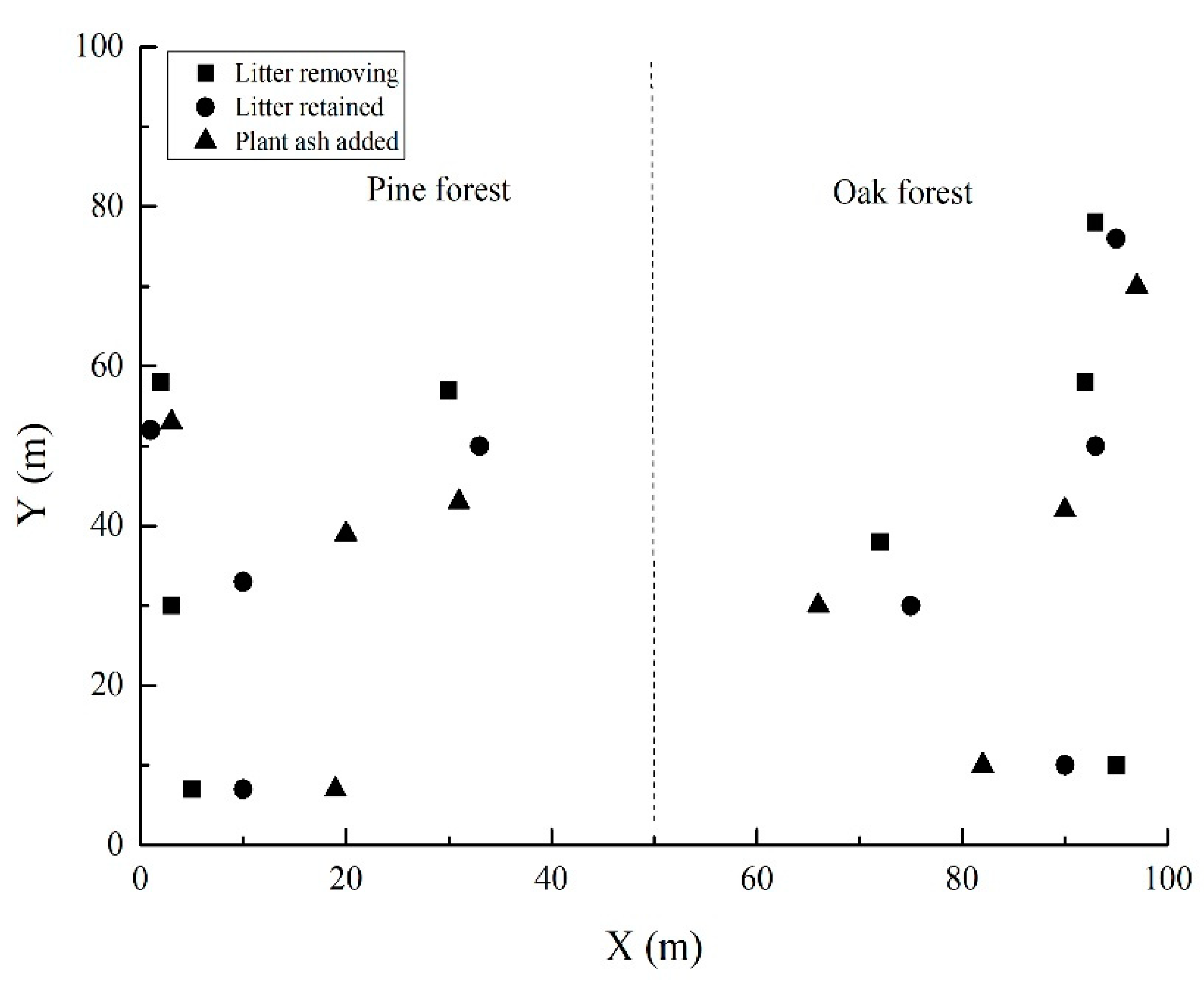 Forests 10 00735 g001 Forests 10 00735 g001