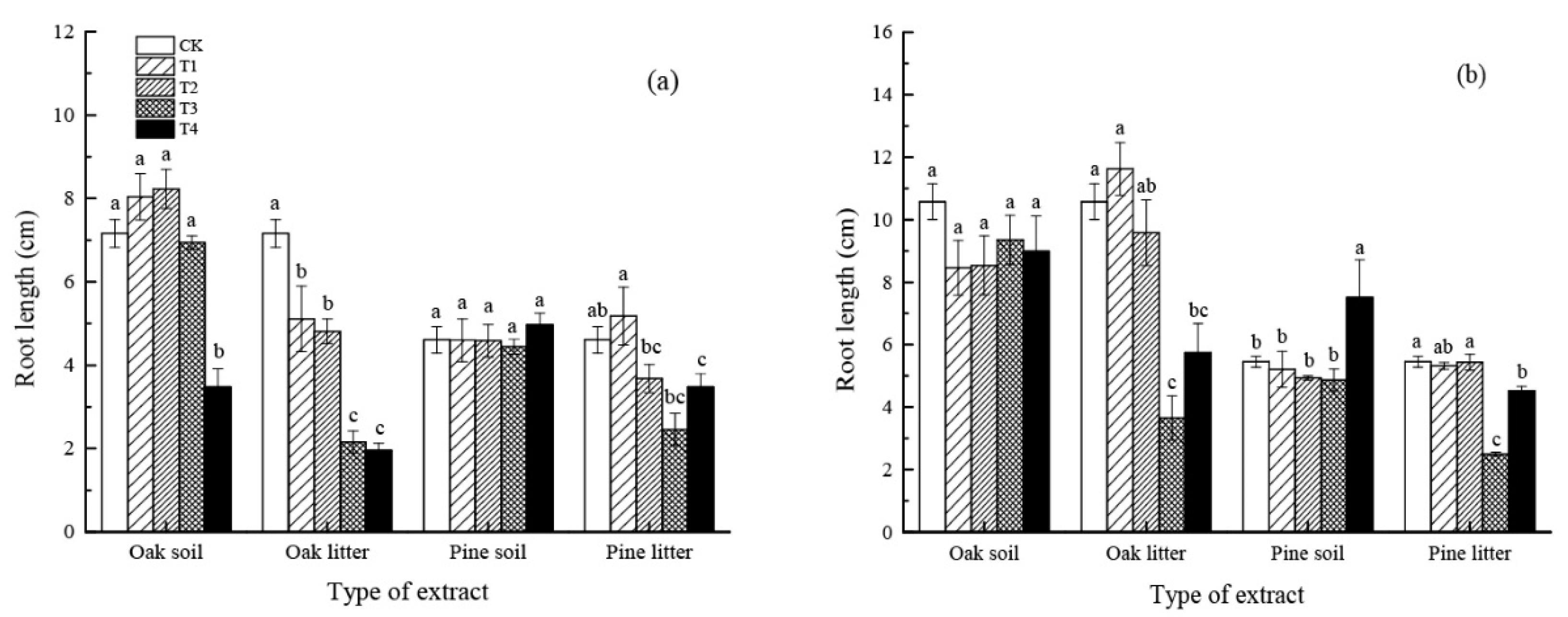 Forests 10 00735 g002 Forests 10 00735 g002