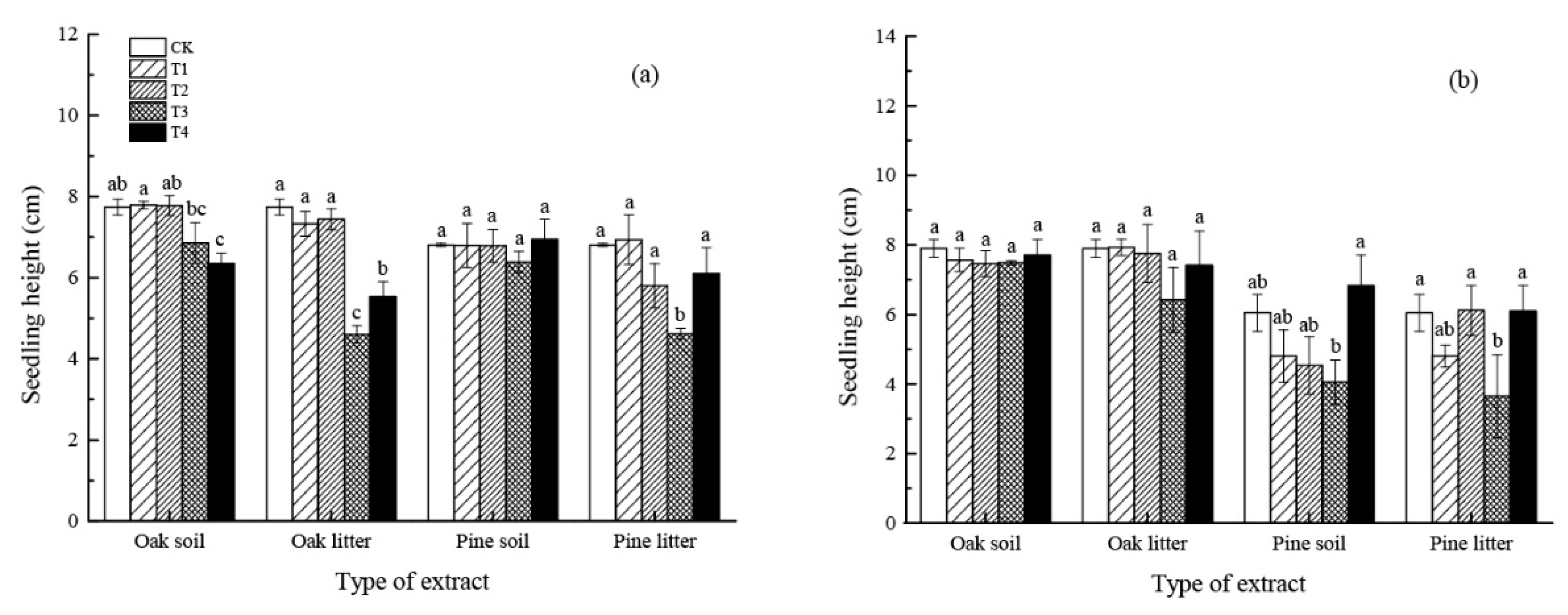 Forests 10 00735 g003 Forests 10 00735 g003
