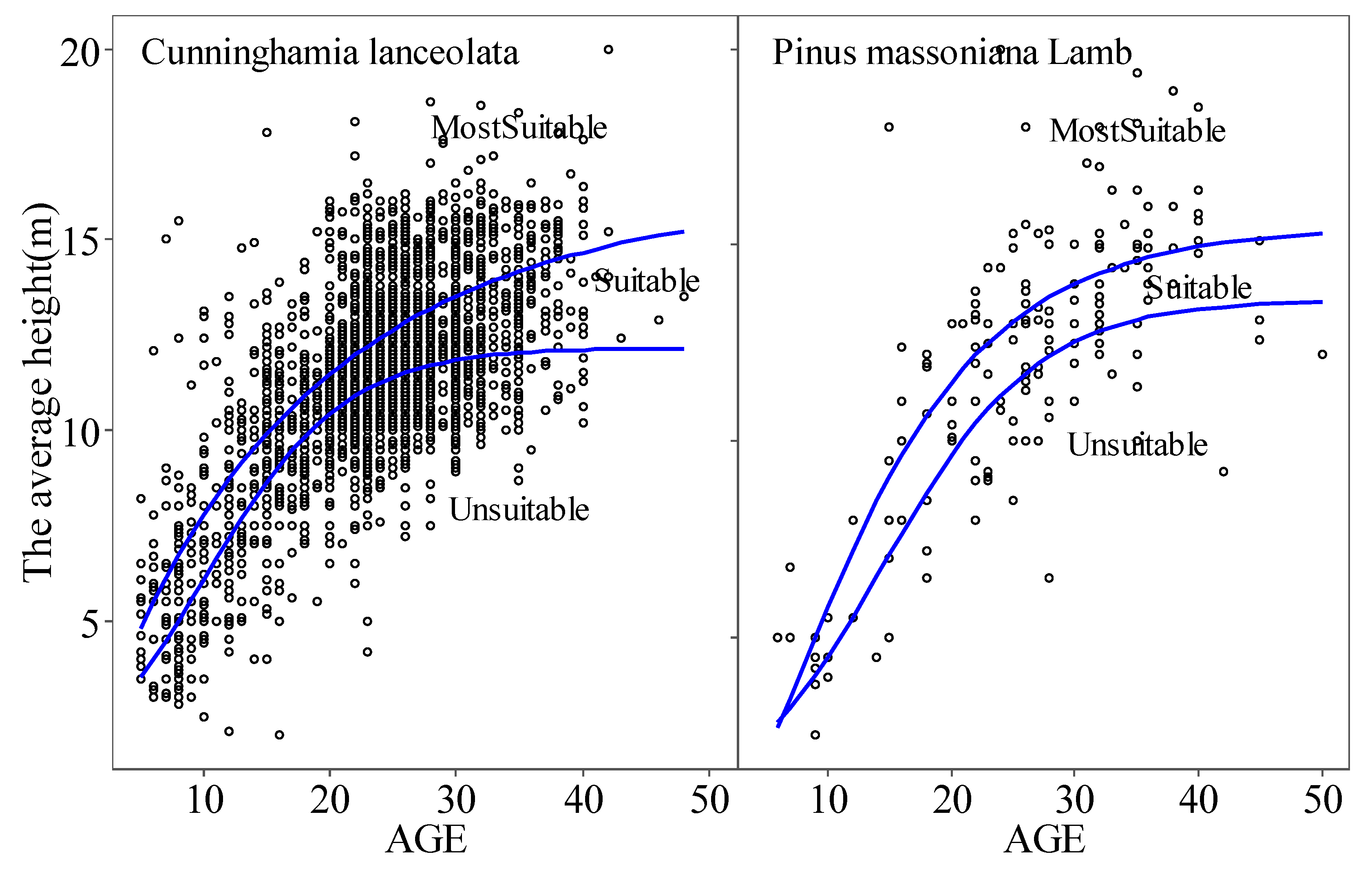Forests 10 00739 g003 Forests 10 00739 g003