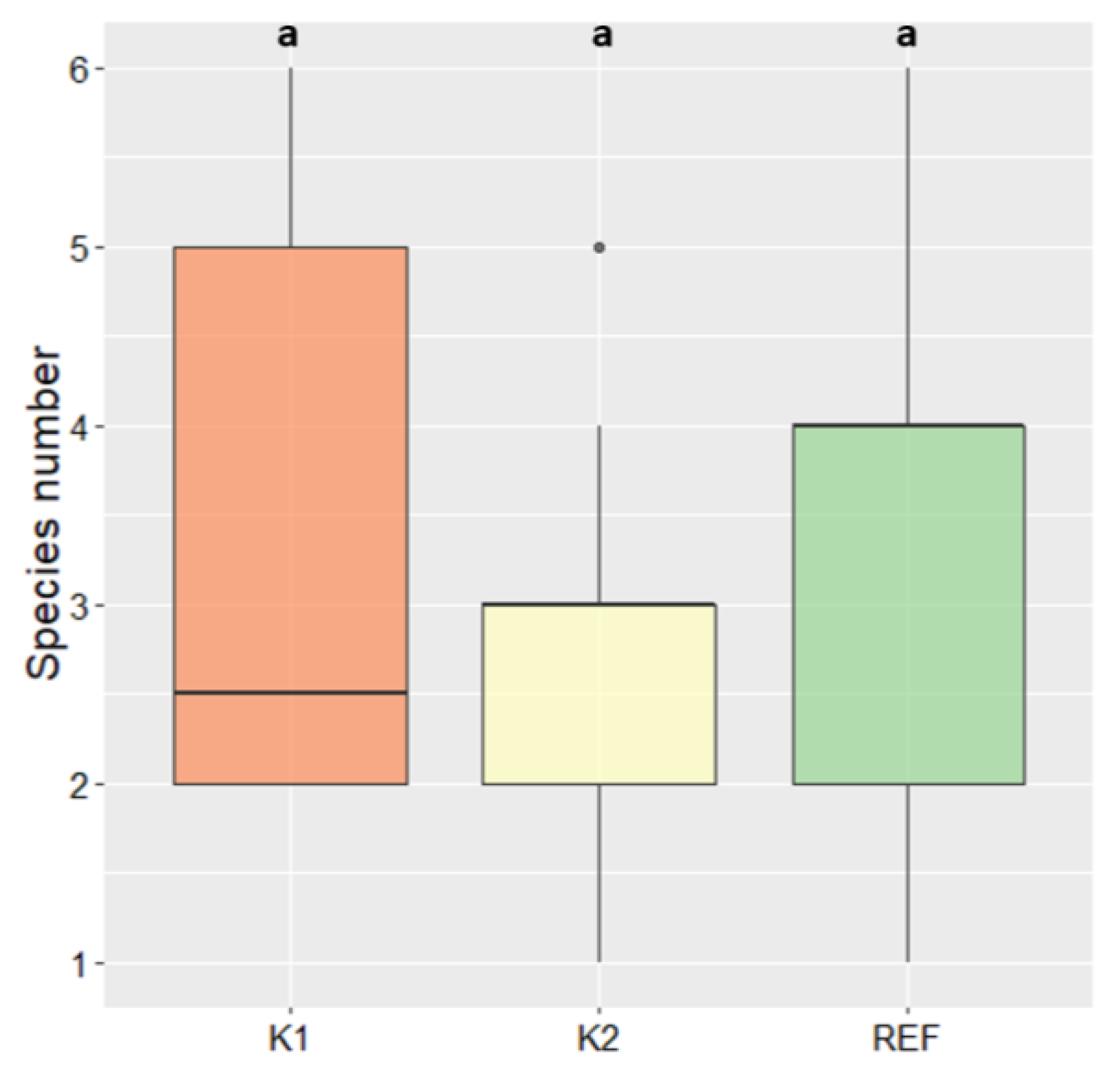 Forests Free Full Text Ectomycorrhizal Community On Norway Spruce Seedlings Following Bark Beetle Infestation