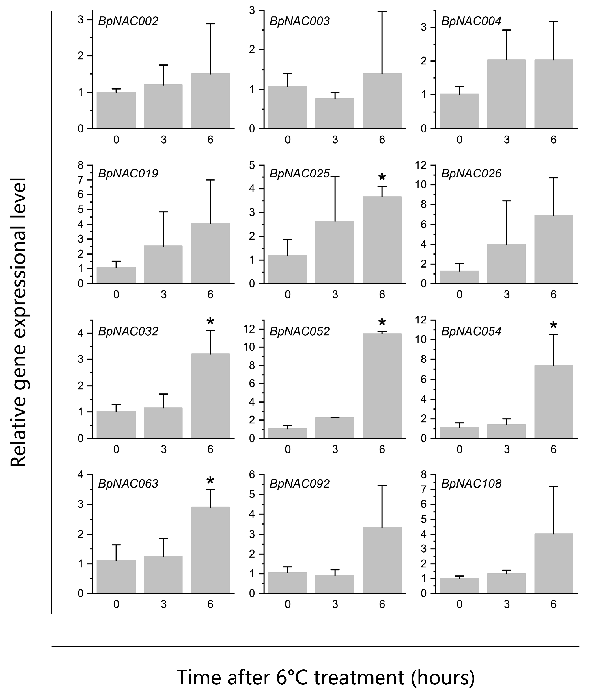 Forests 10 00741 g003
