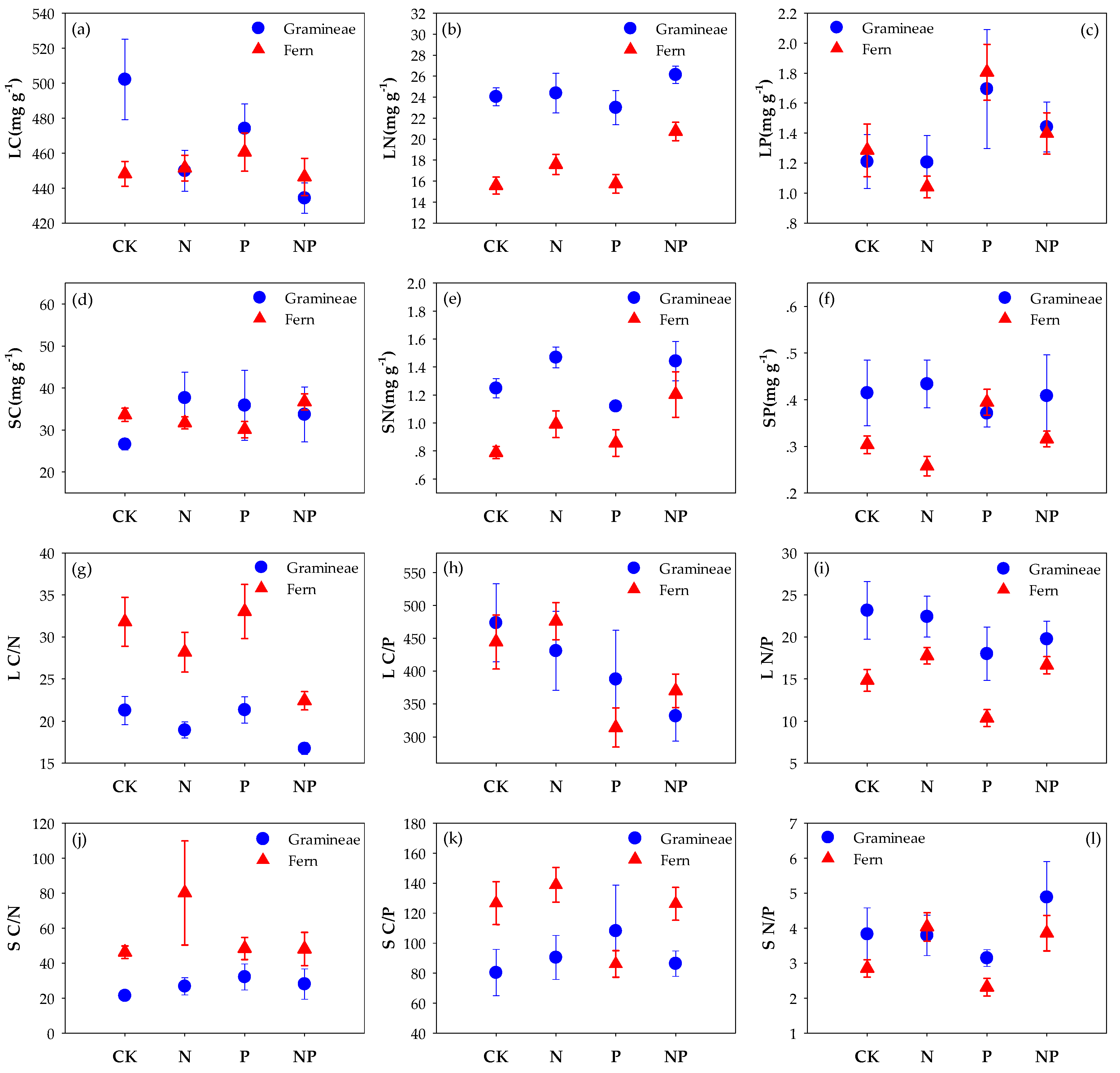 Forests 10 00742 g002