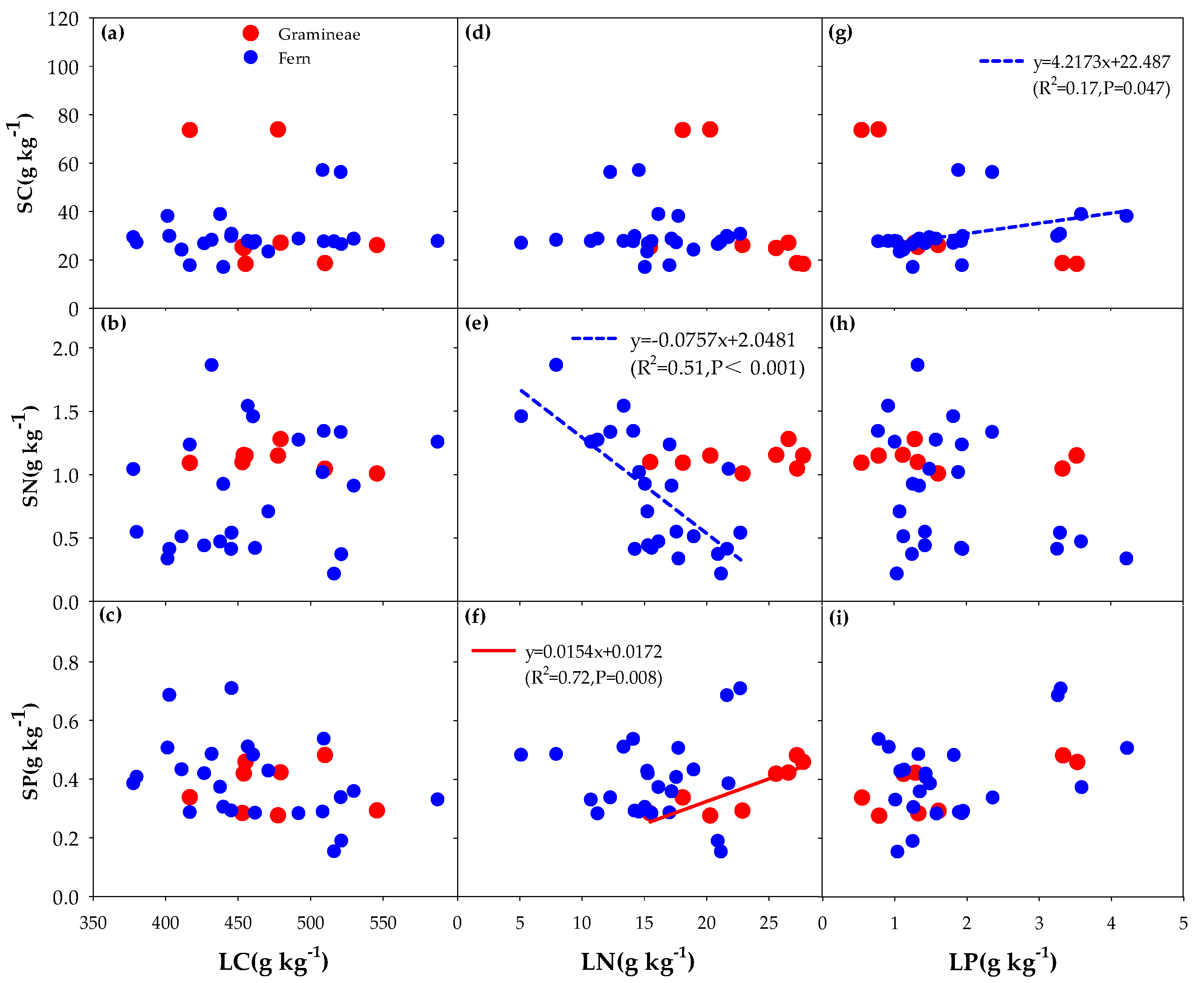 Forests 10 00742 g0a3