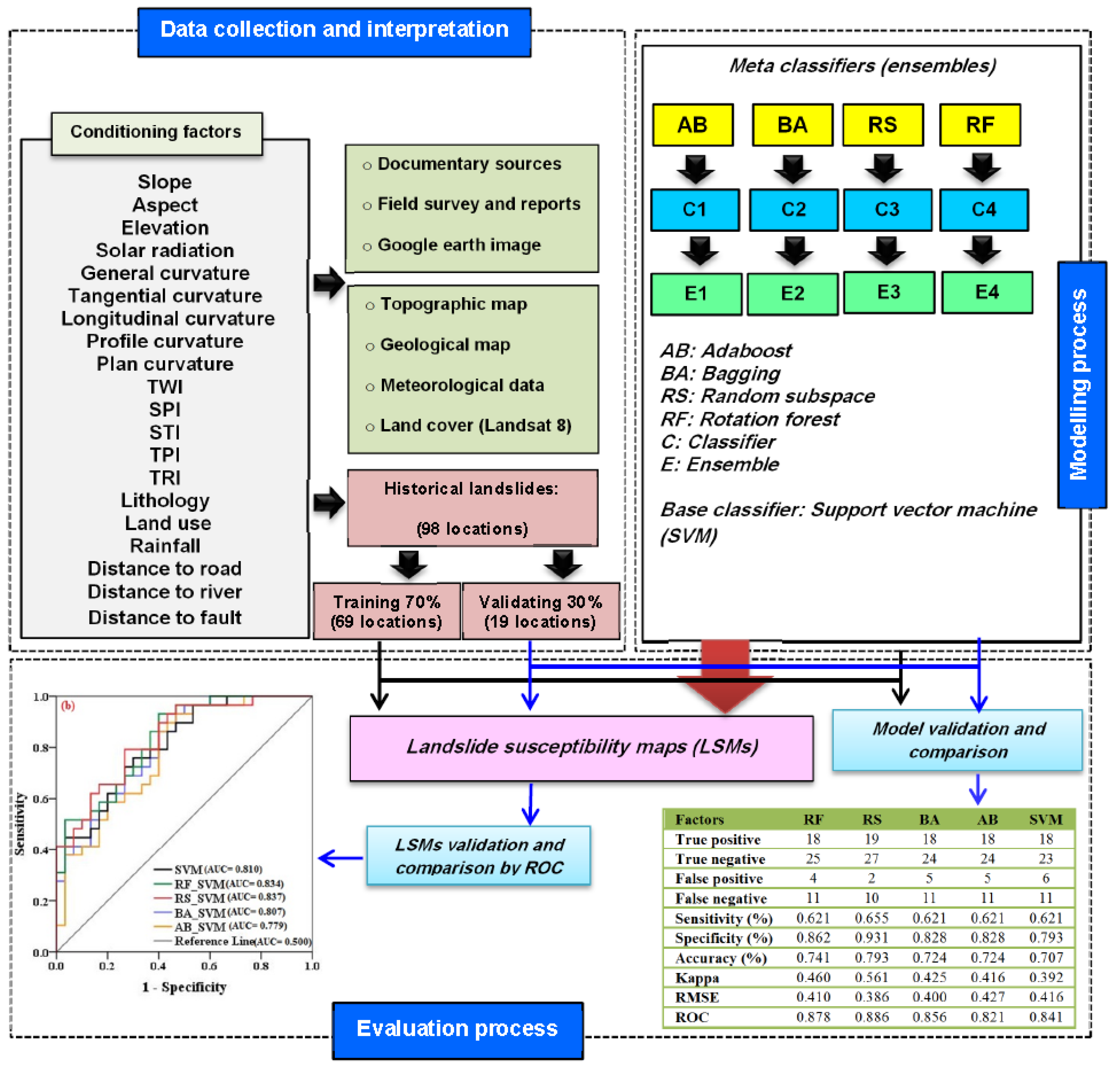 Forests 10 00743 g005