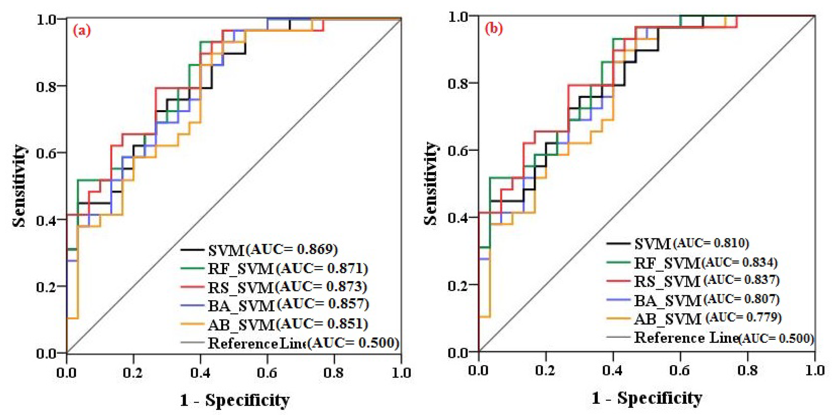 Forests 10 00743 g009