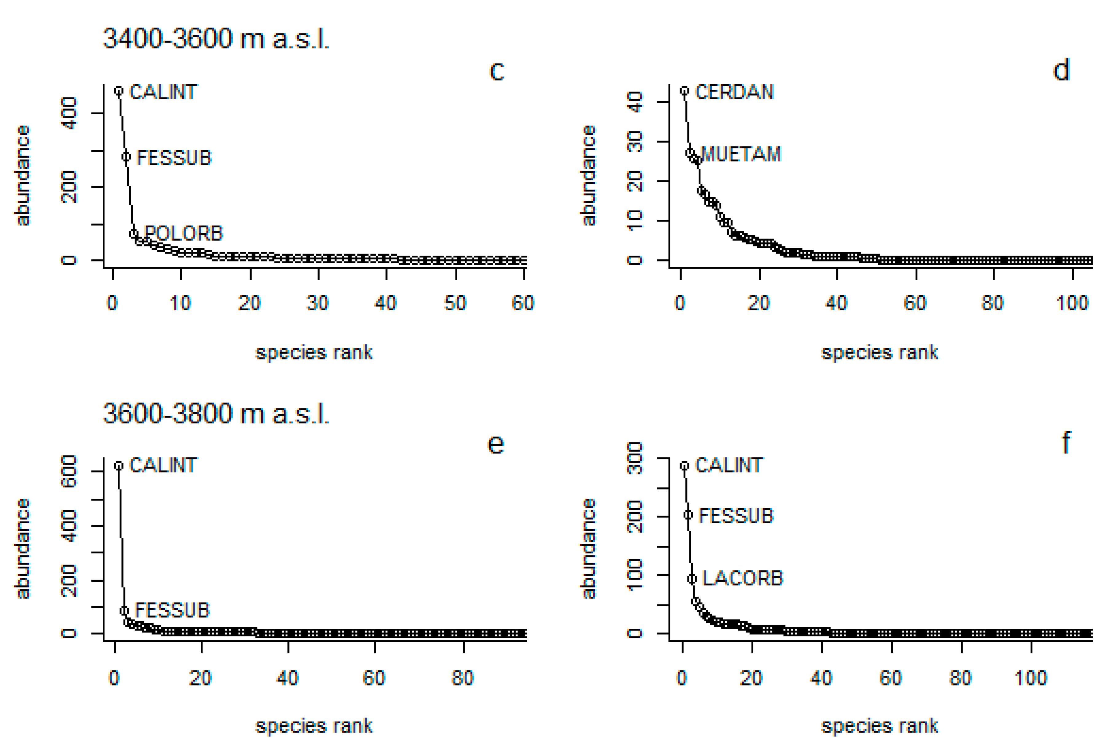 Forests 10 00745 g004b Forests 10 00745 g004b