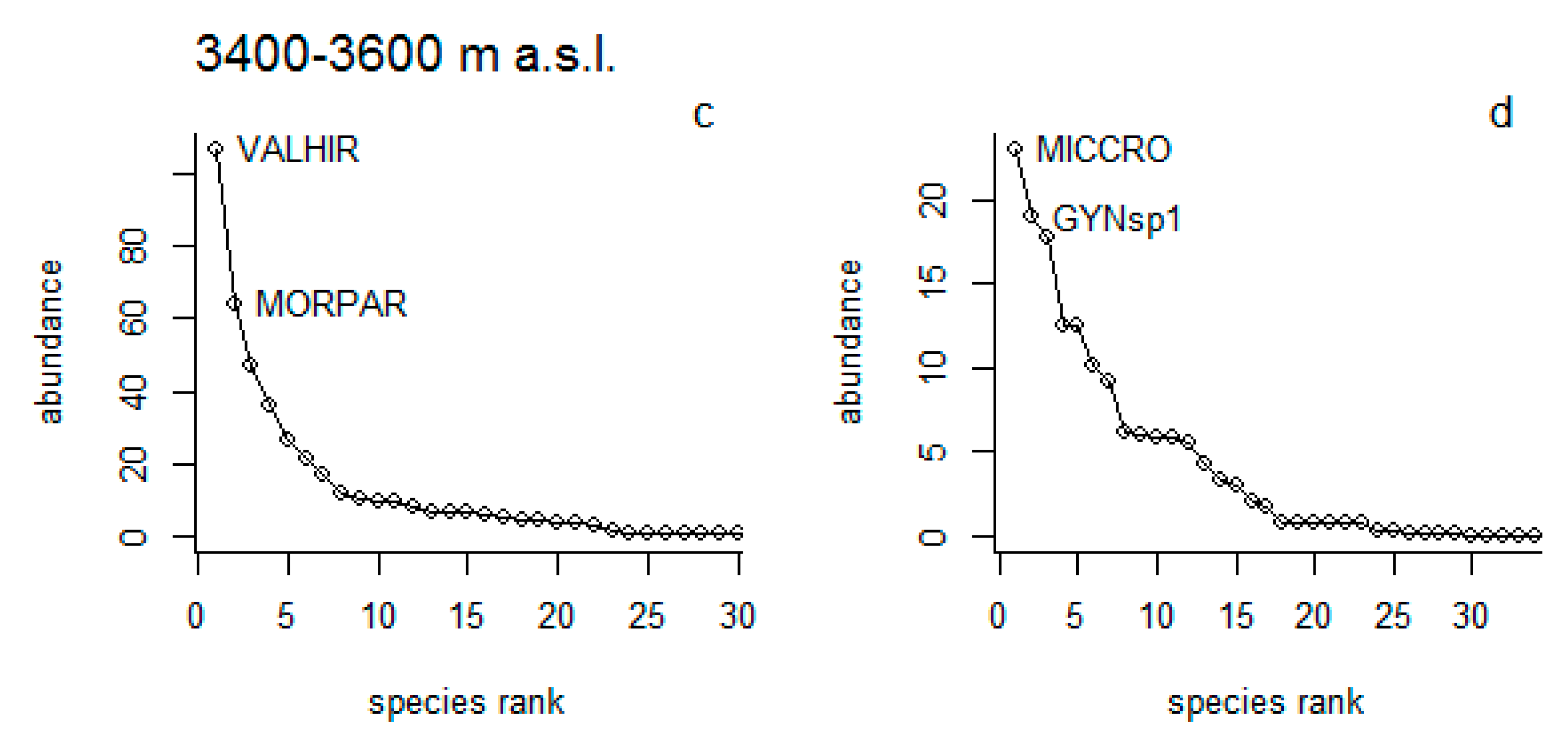 Forests 10 00745 g005b Forests 10 00745 g005b