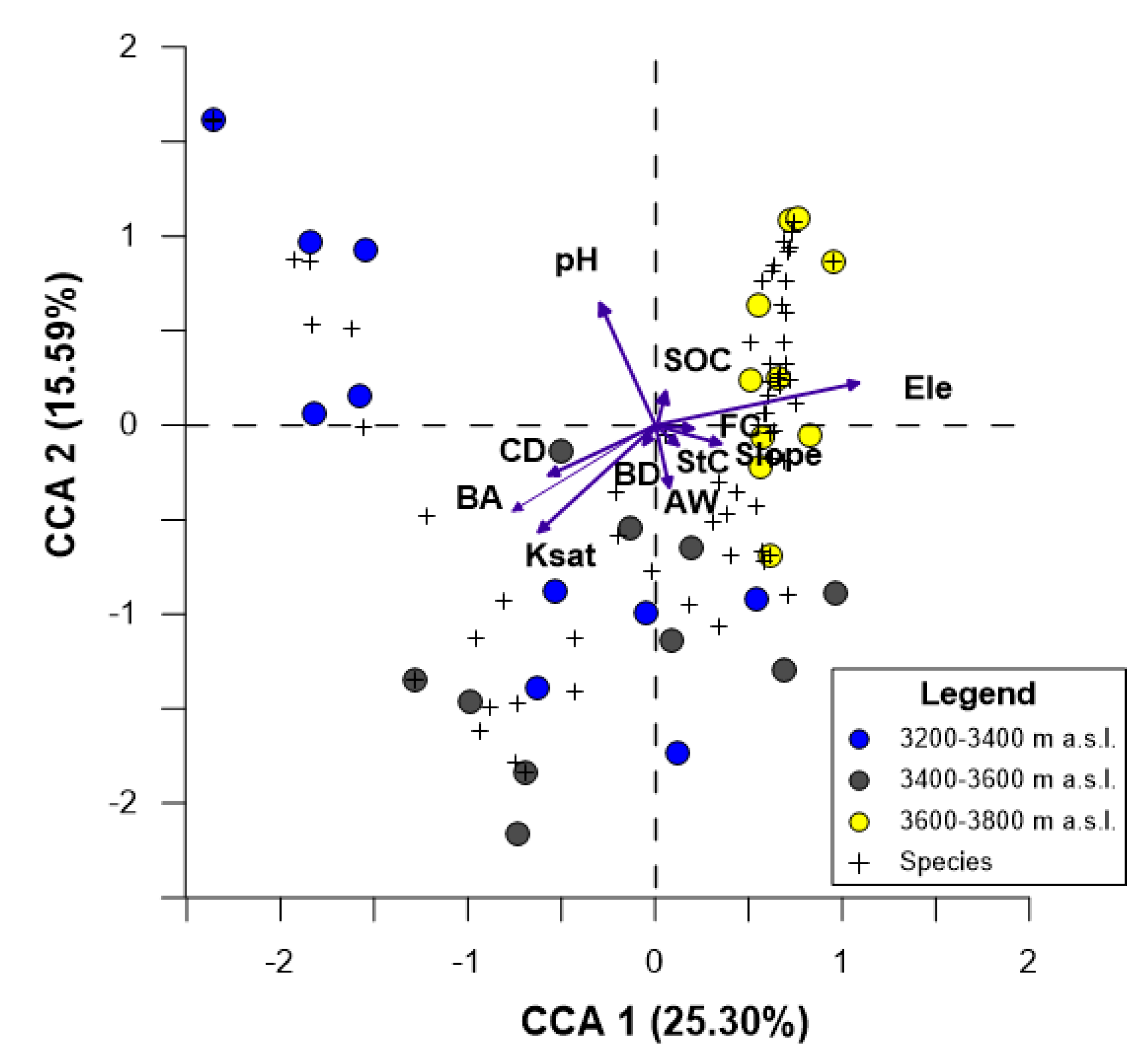 Forests 10 00745 g006 Forests 10 00745 g006