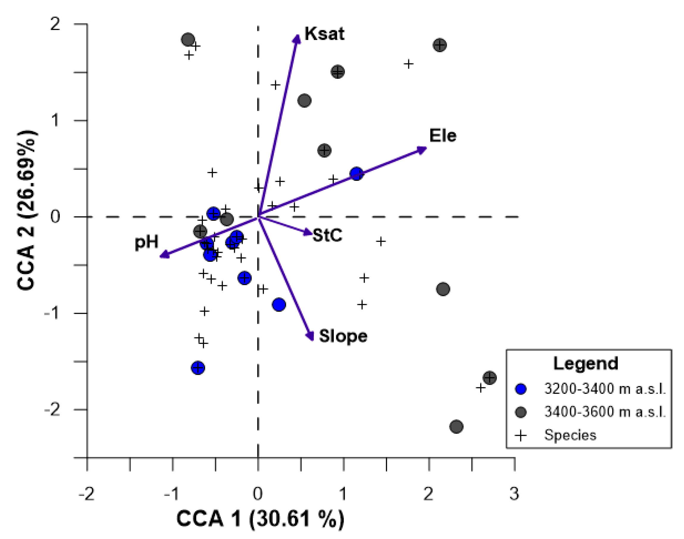 Forests 10 00745 g007 Forests 10 00745 g007