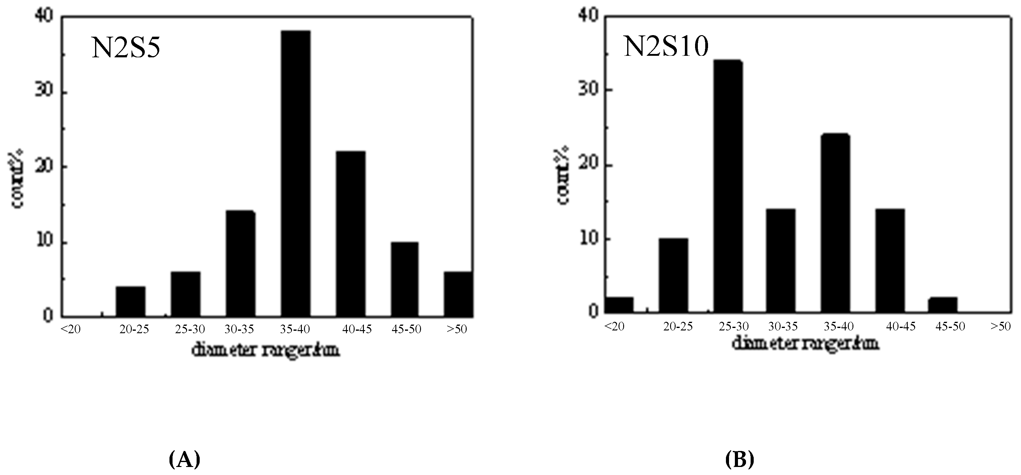 Forests 10 00749 g006a