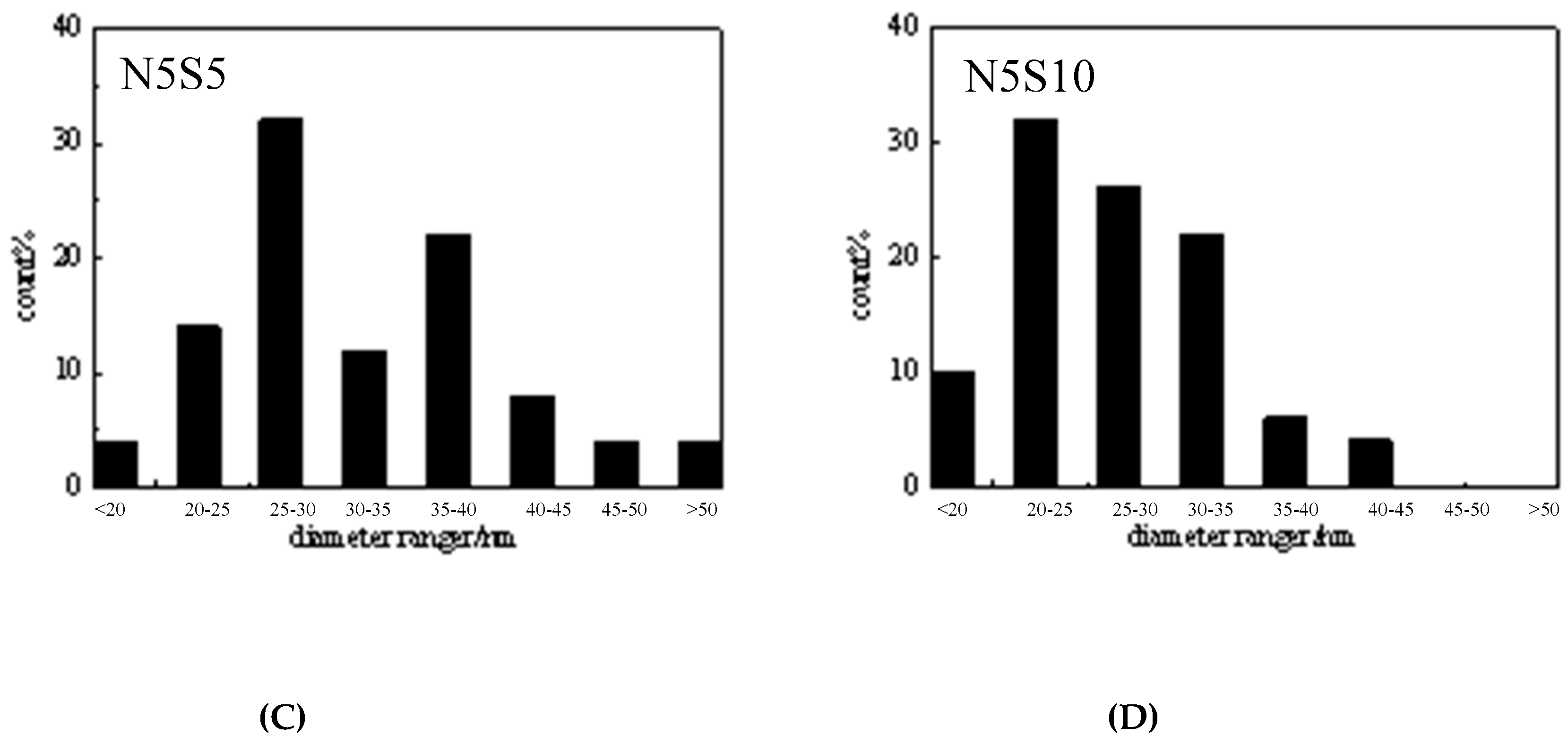 Forests 10 00749 g006b