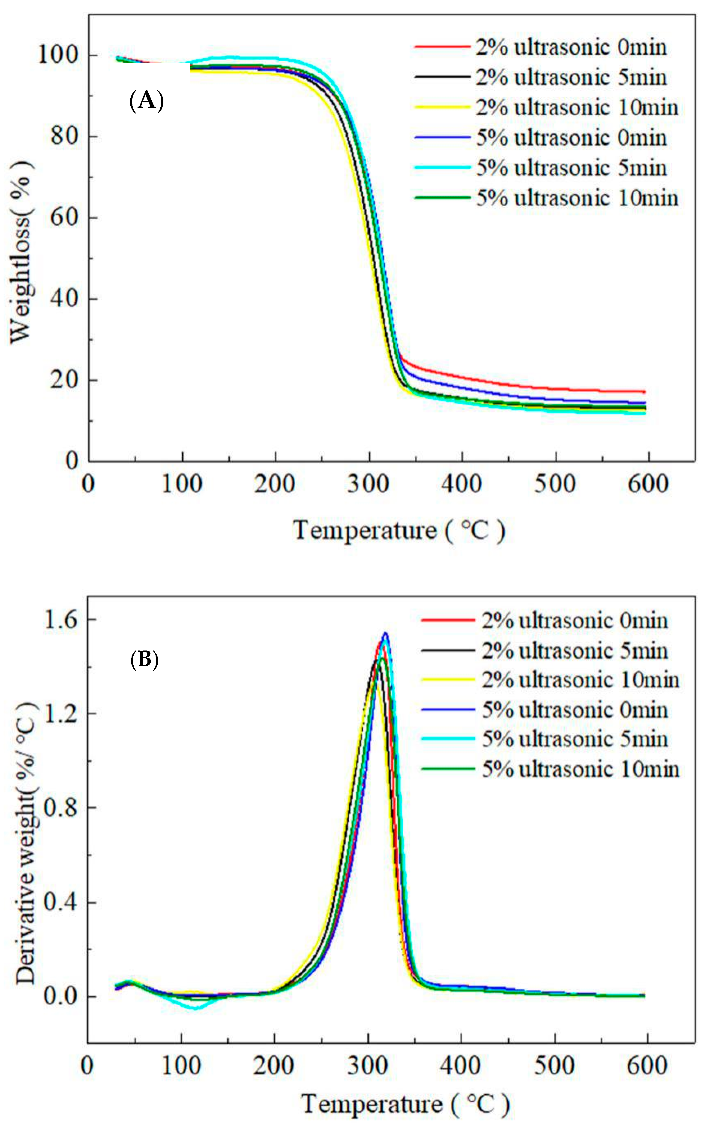 Forests 10 00749 g009