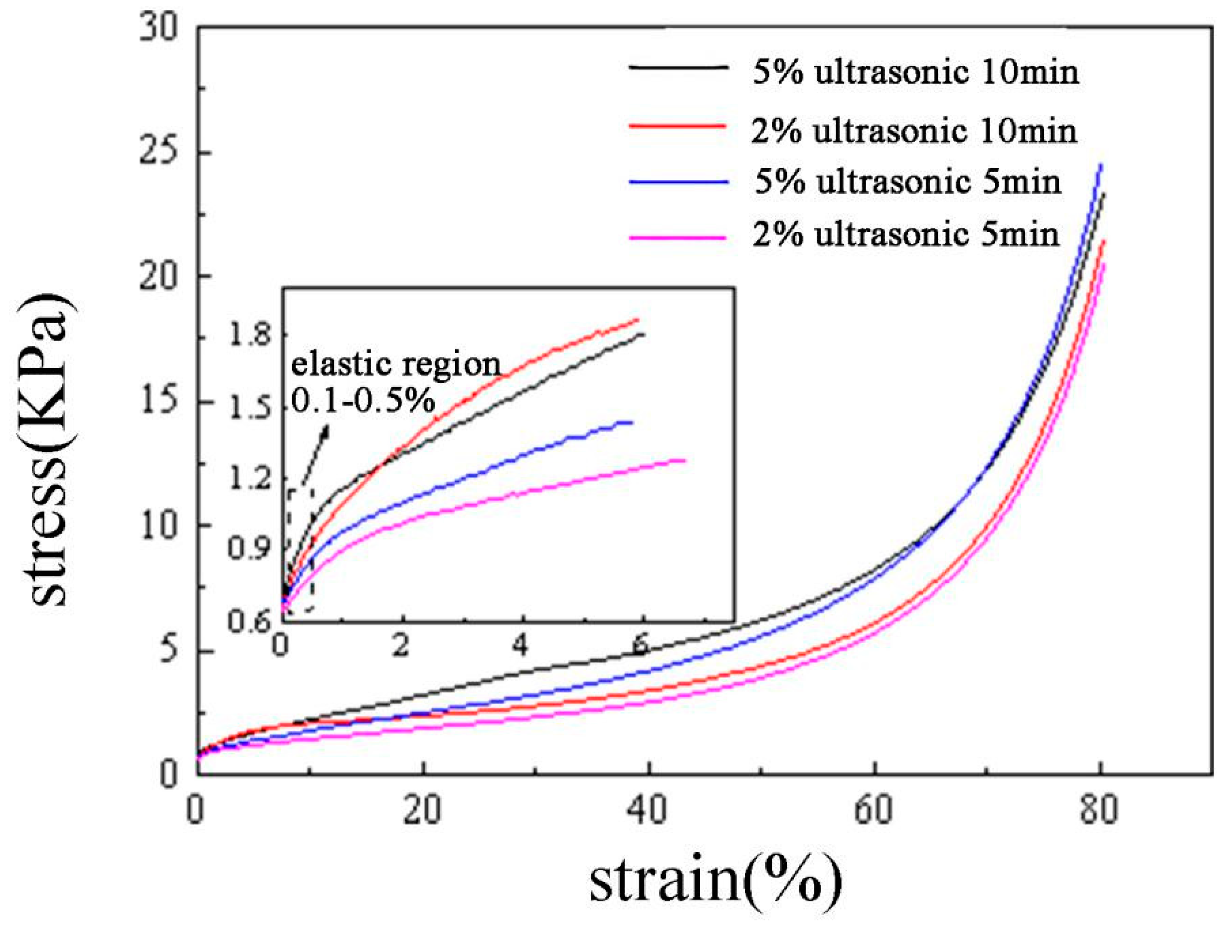 Forests 10 00749 g010