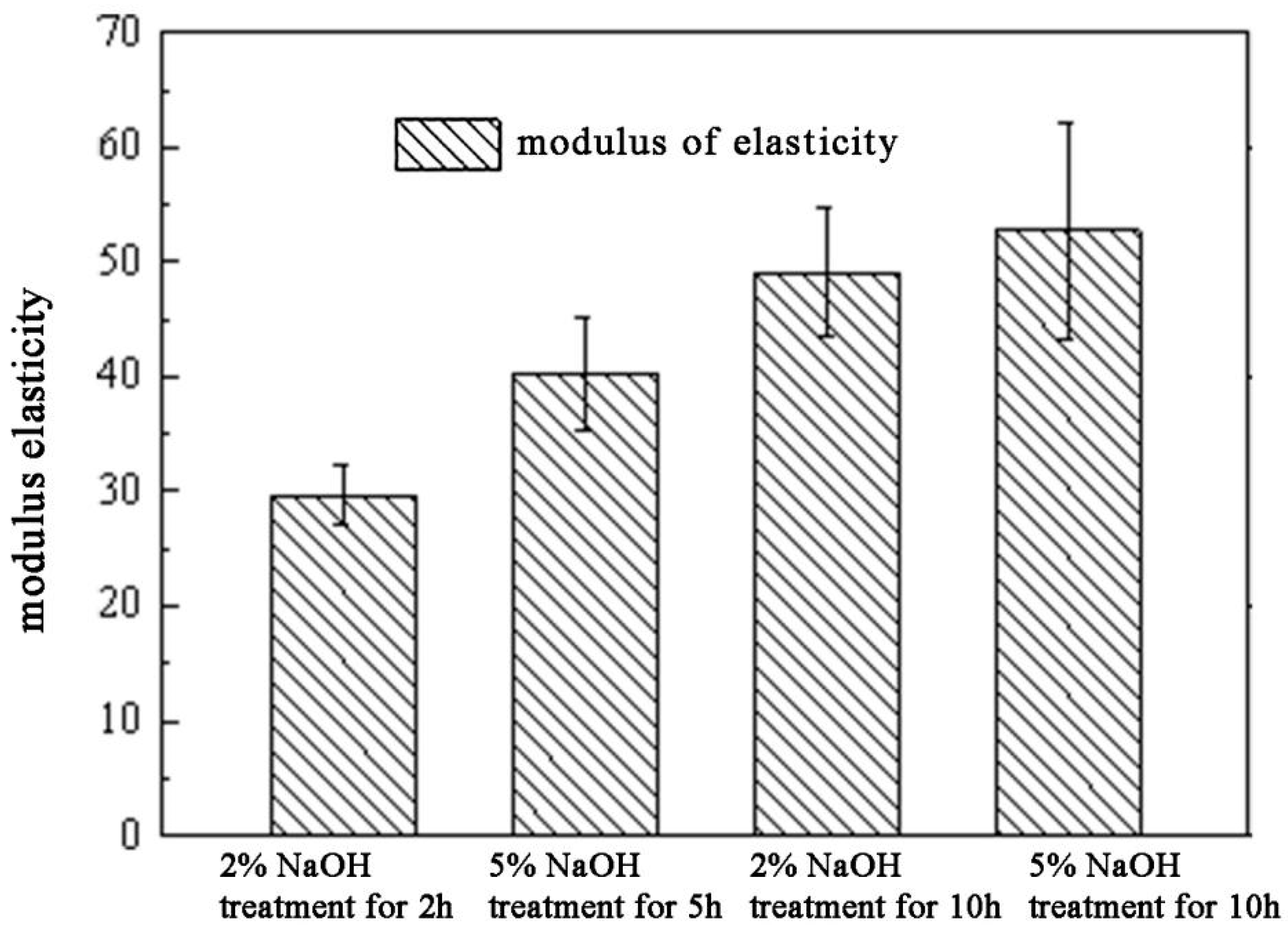Forests 10 00749 g011