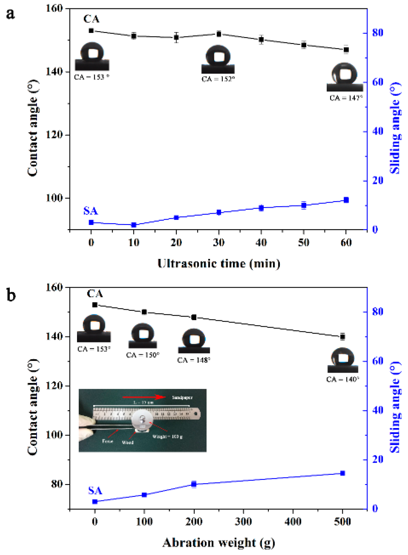 Forests 10 00750 g004