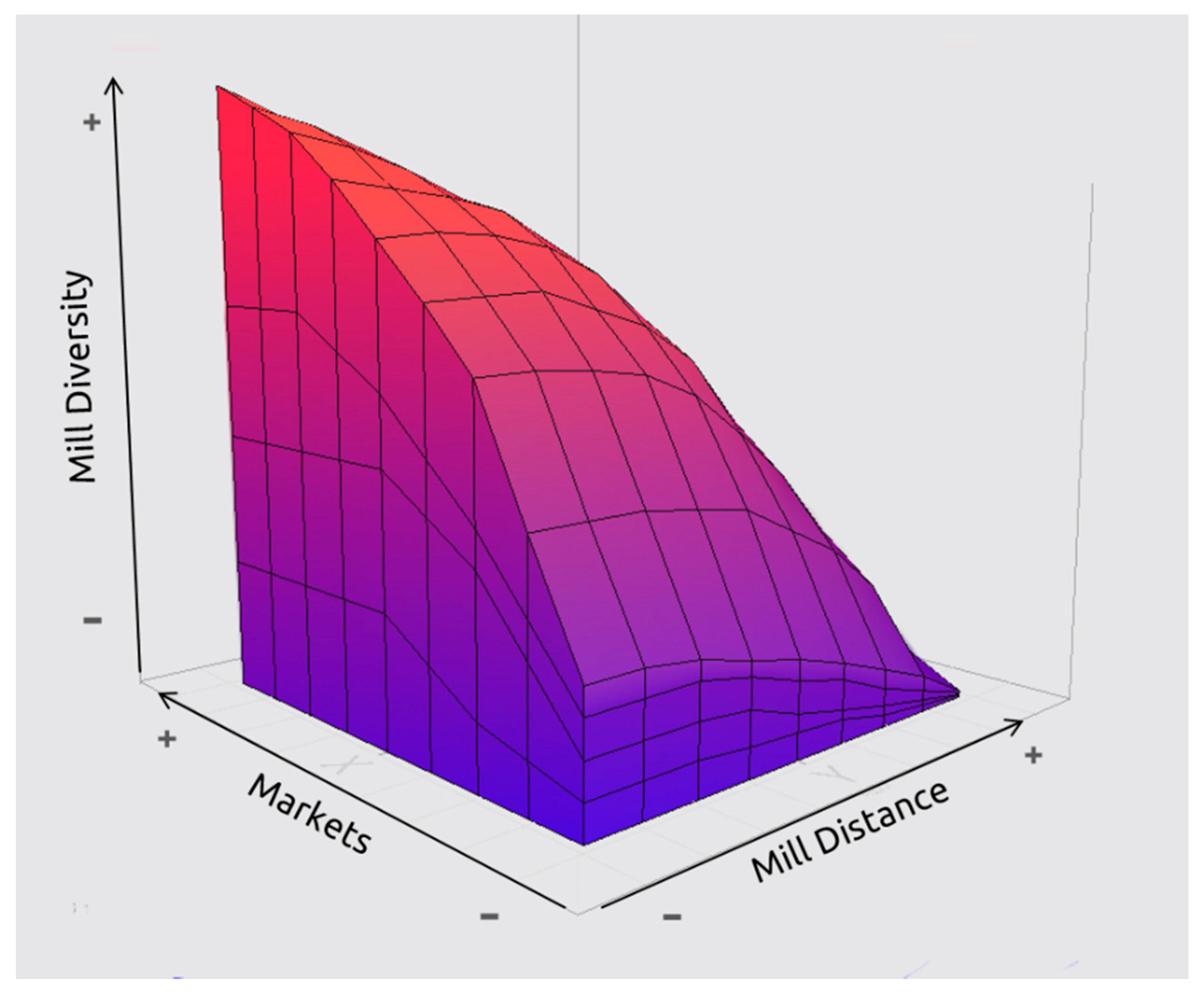 Forests 10 00751 g002 Forests 10 00751 g002