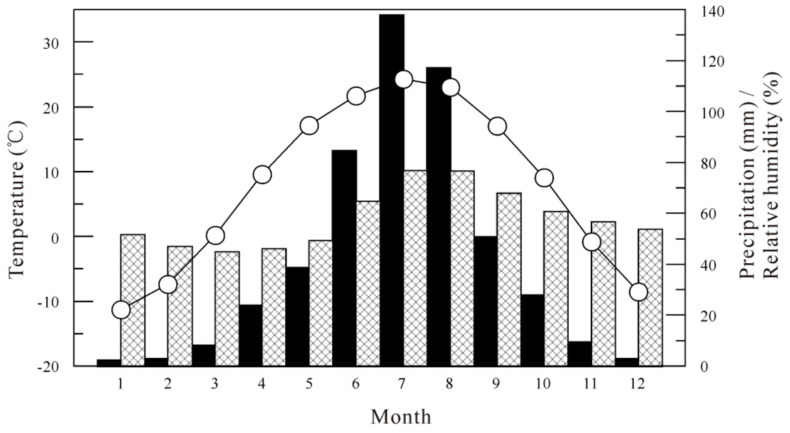 Forests 10 00752 g002 Forests 10 00752 g002
