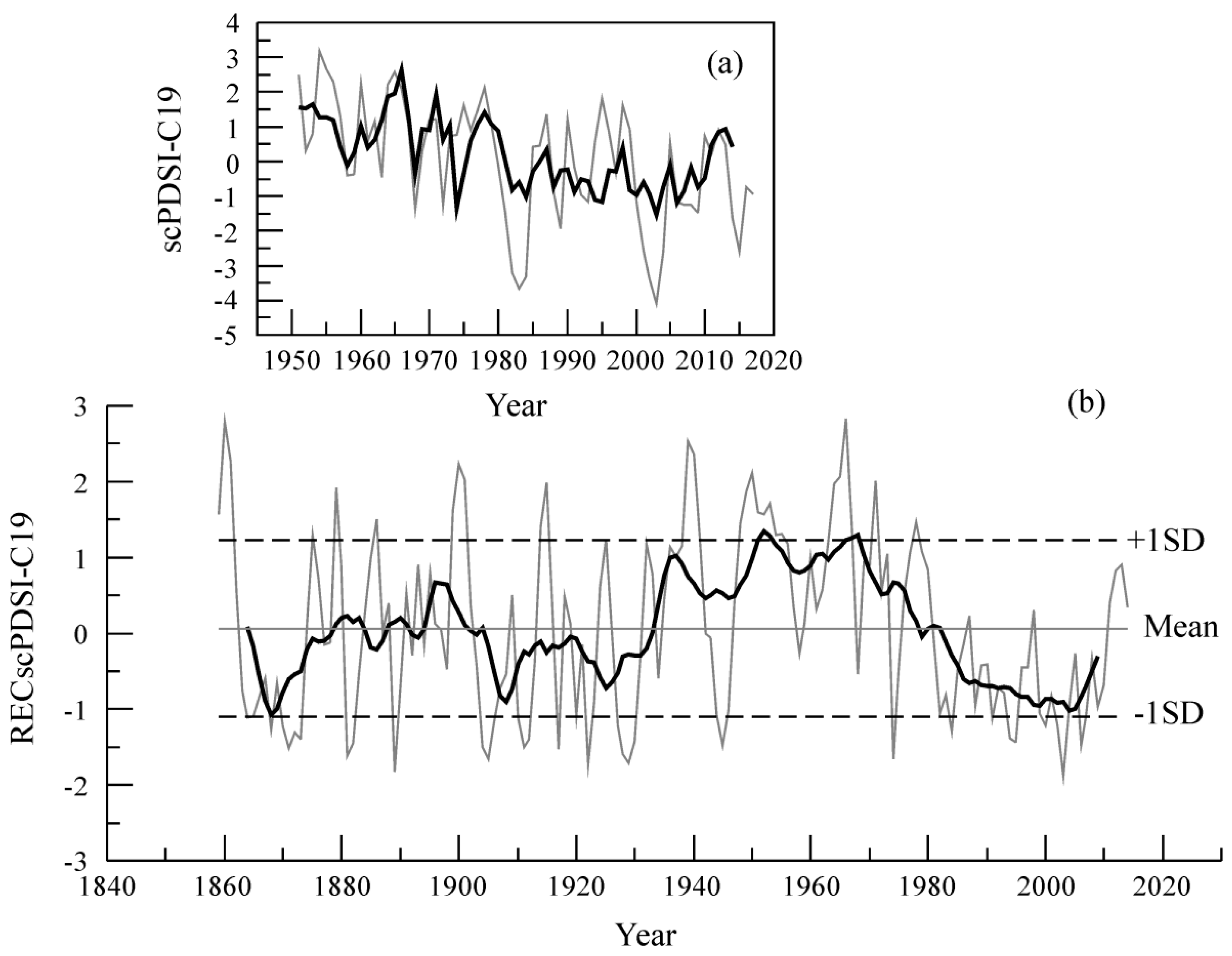 Forests 10 00752 g004 Forests 10 00752 g004