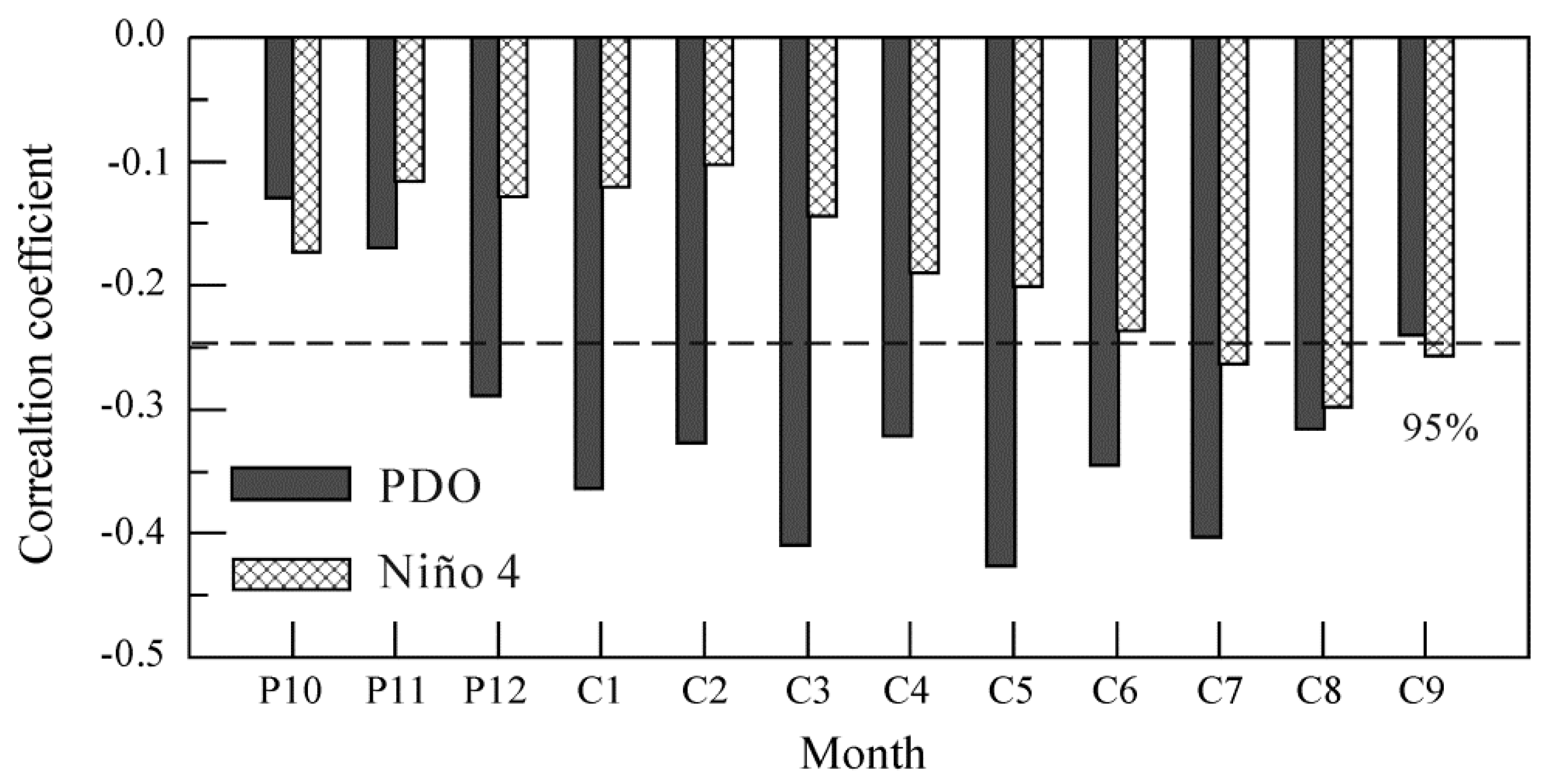 Forests 10 00752 g007 Forests 10 00752 g007
