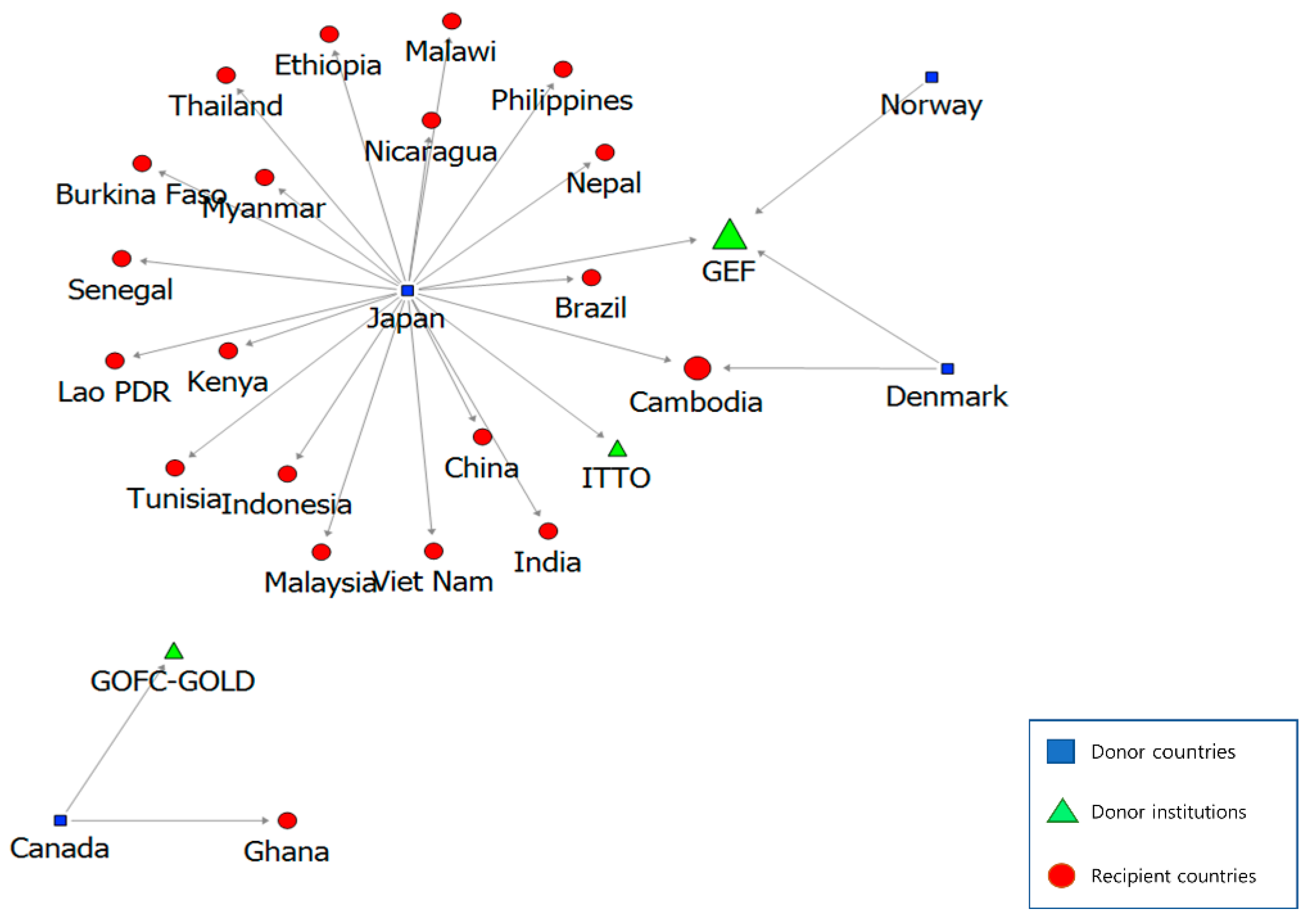 Forests 10 00753 g002