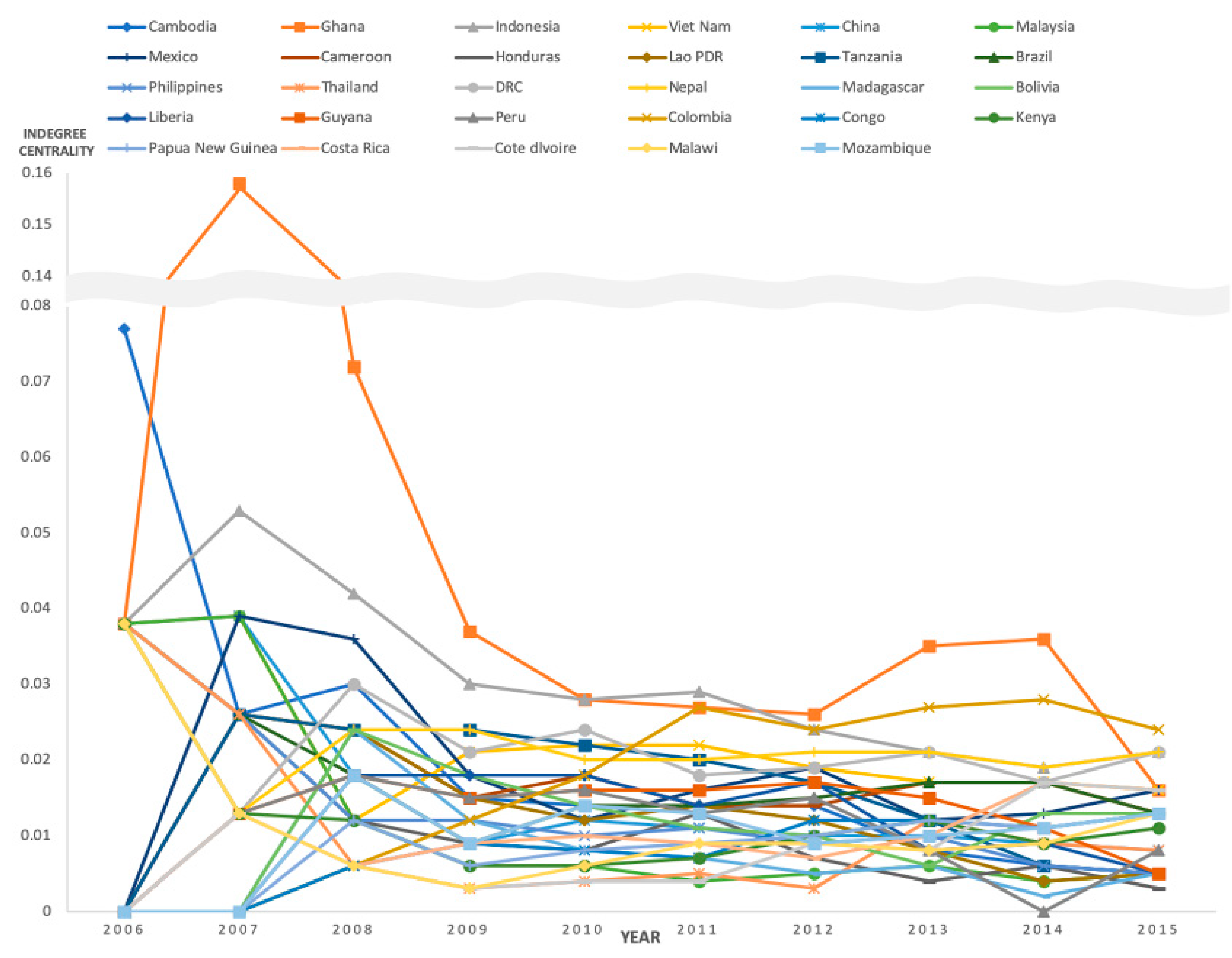 Forests 10 00753 g009