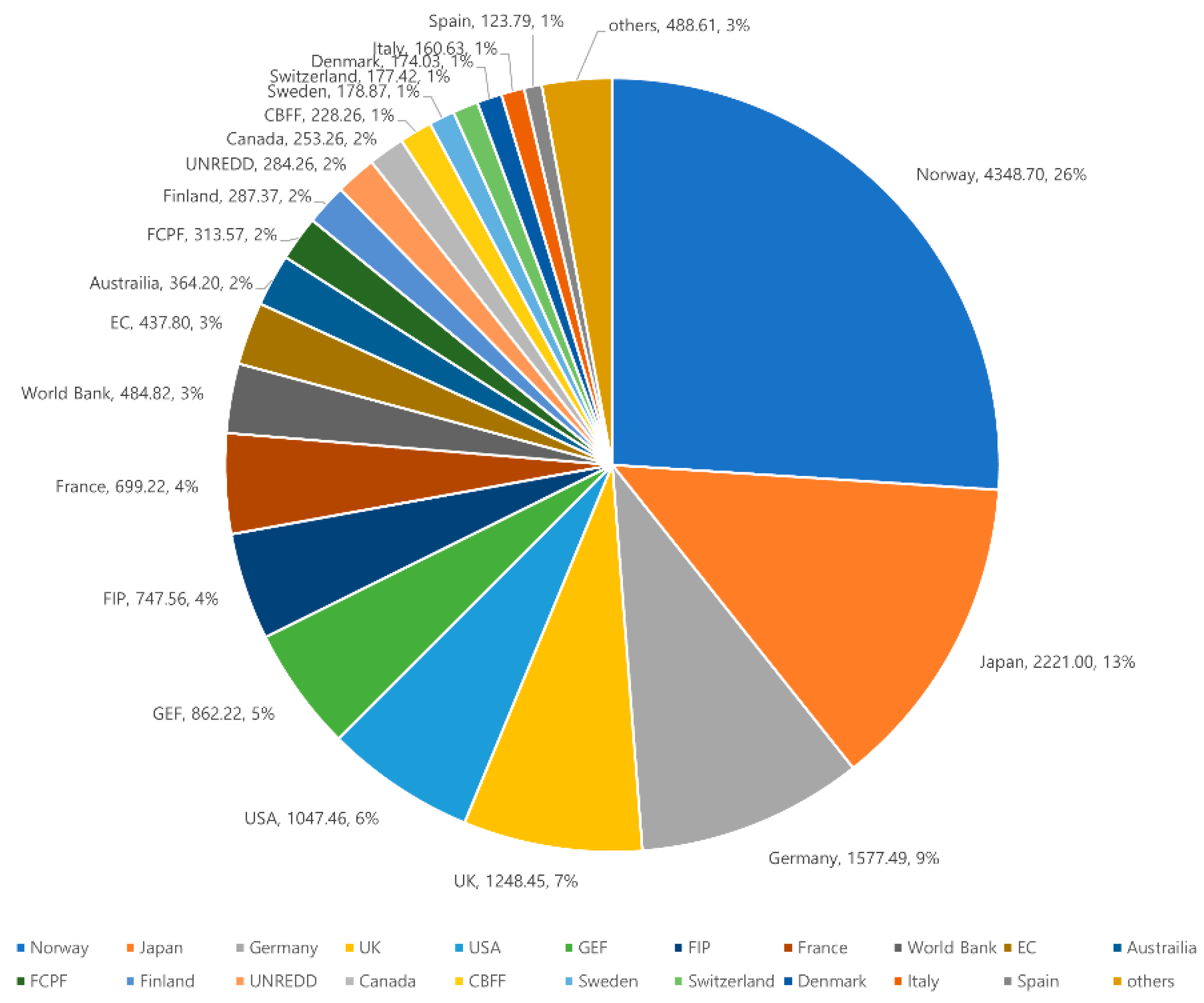 Forests 10 00753 g011