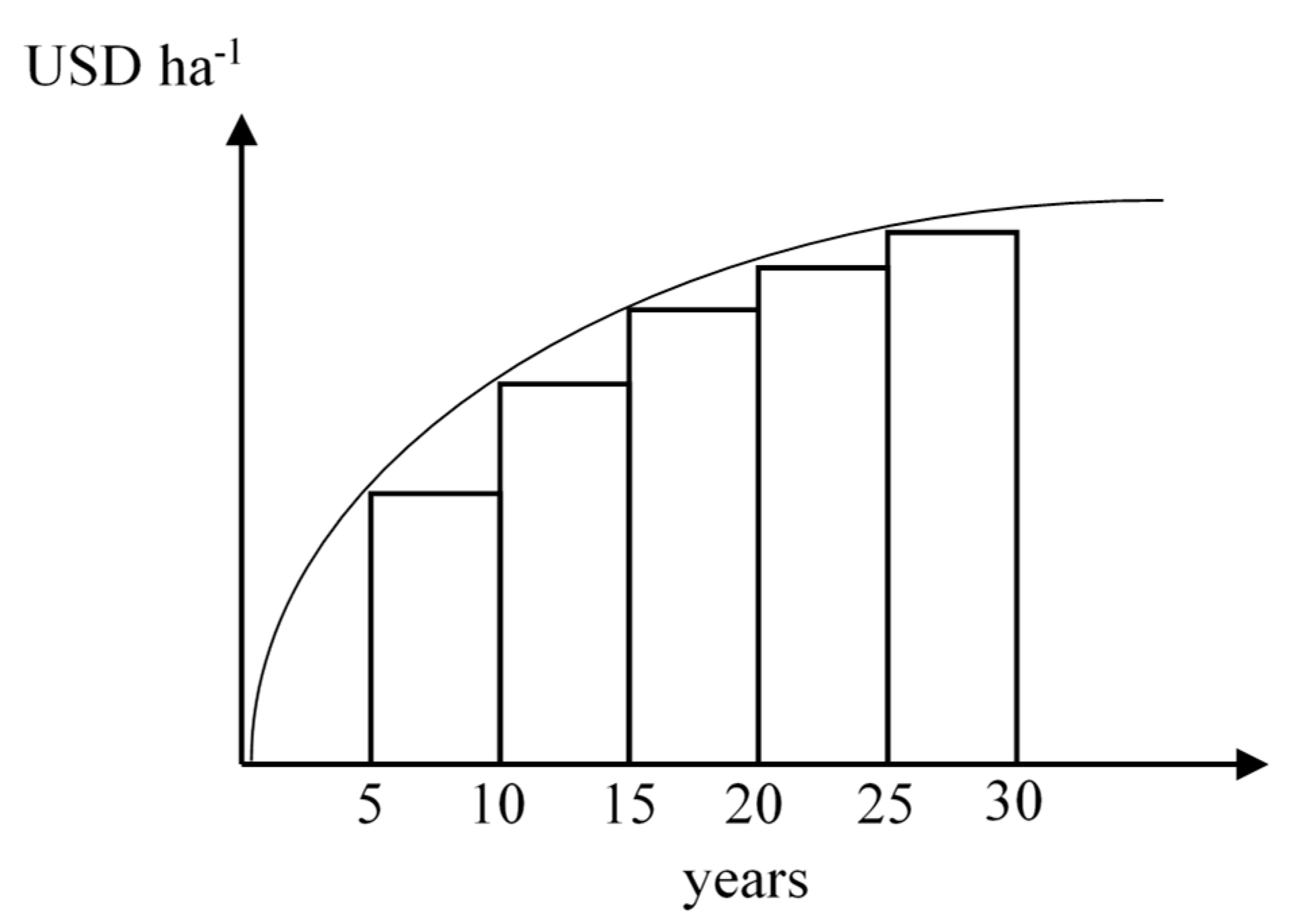 Forests 10 00754 g002