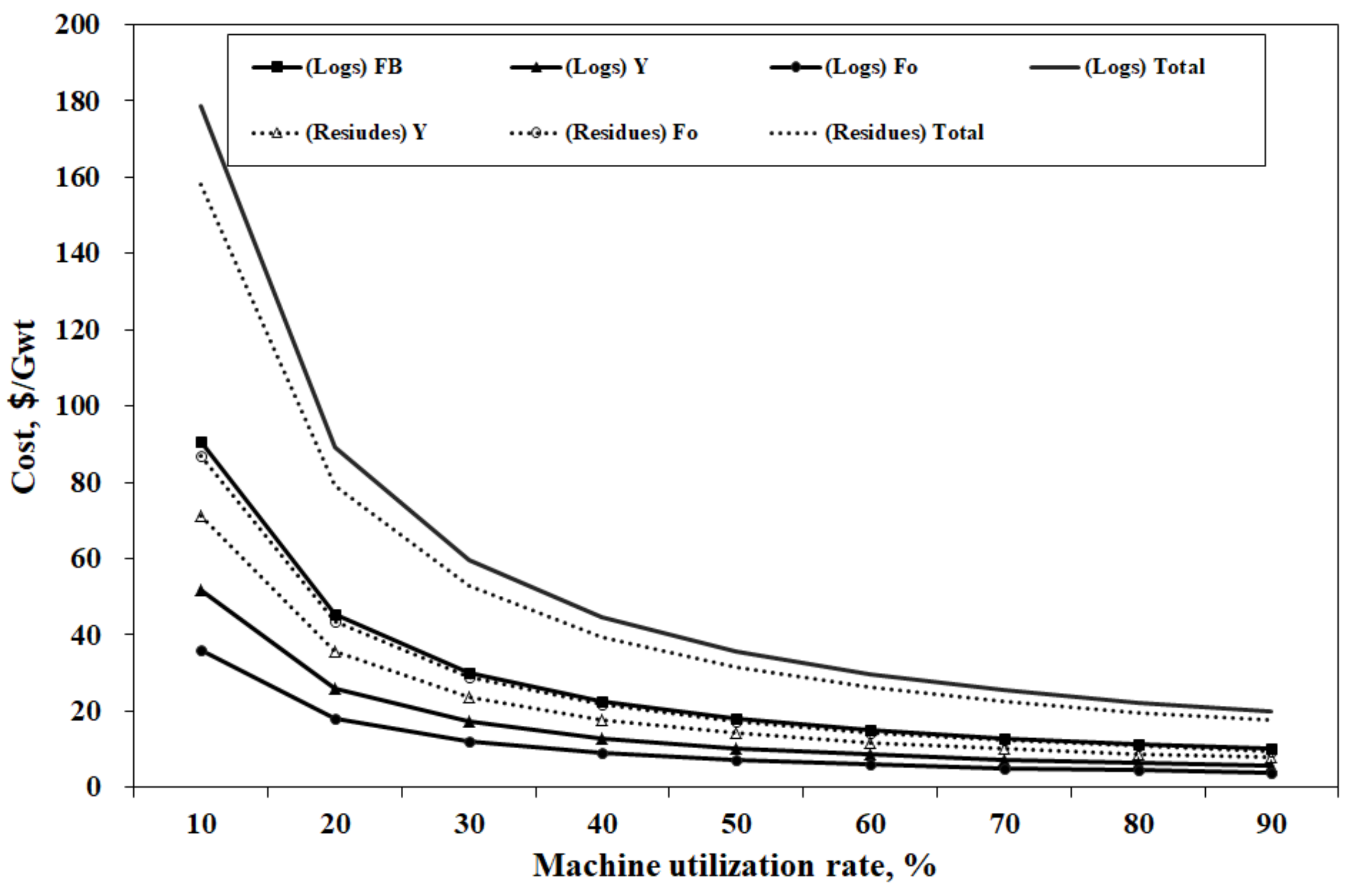 Forests 10 00763 g004