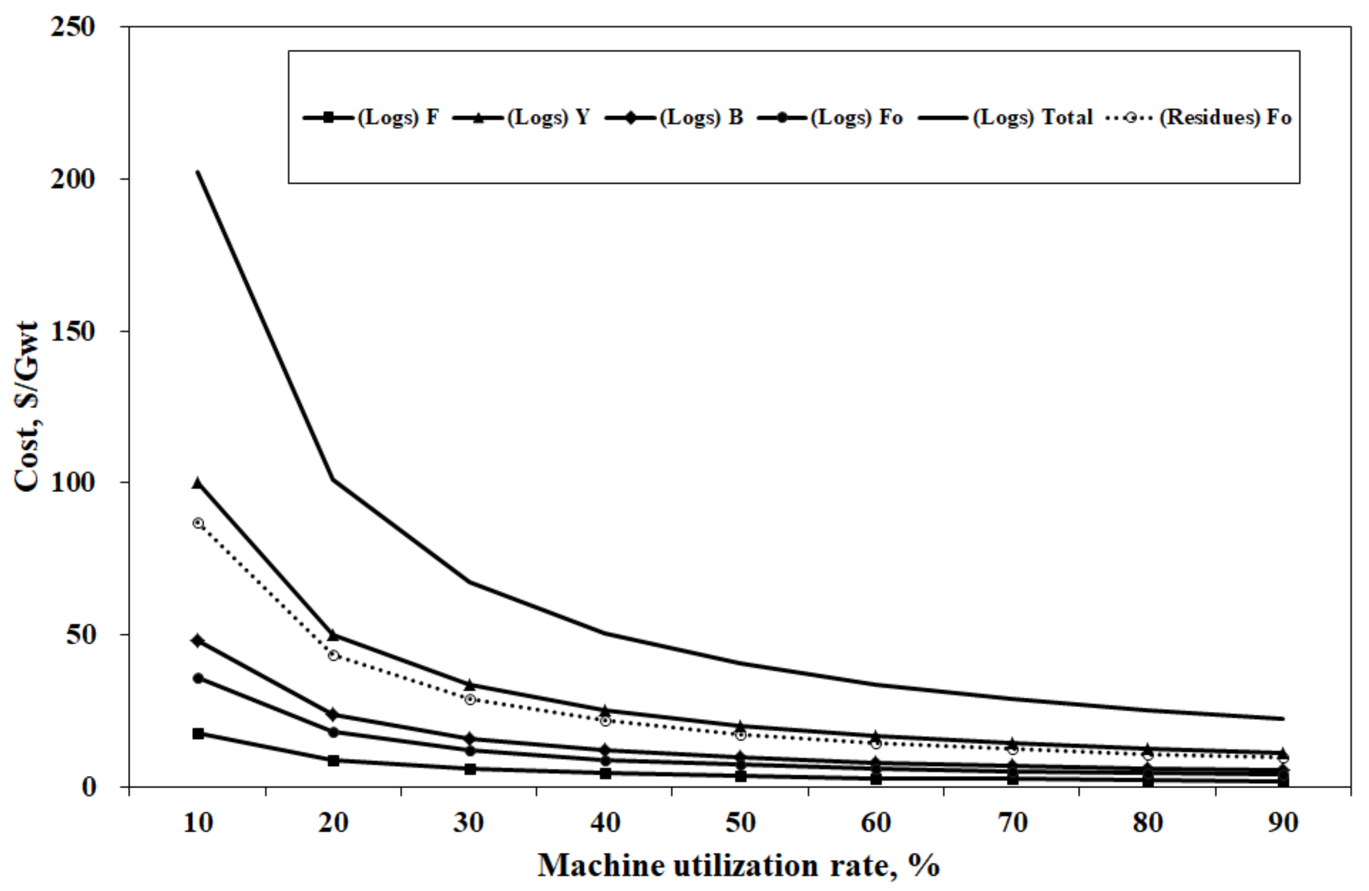 Forests 10 00763 g005