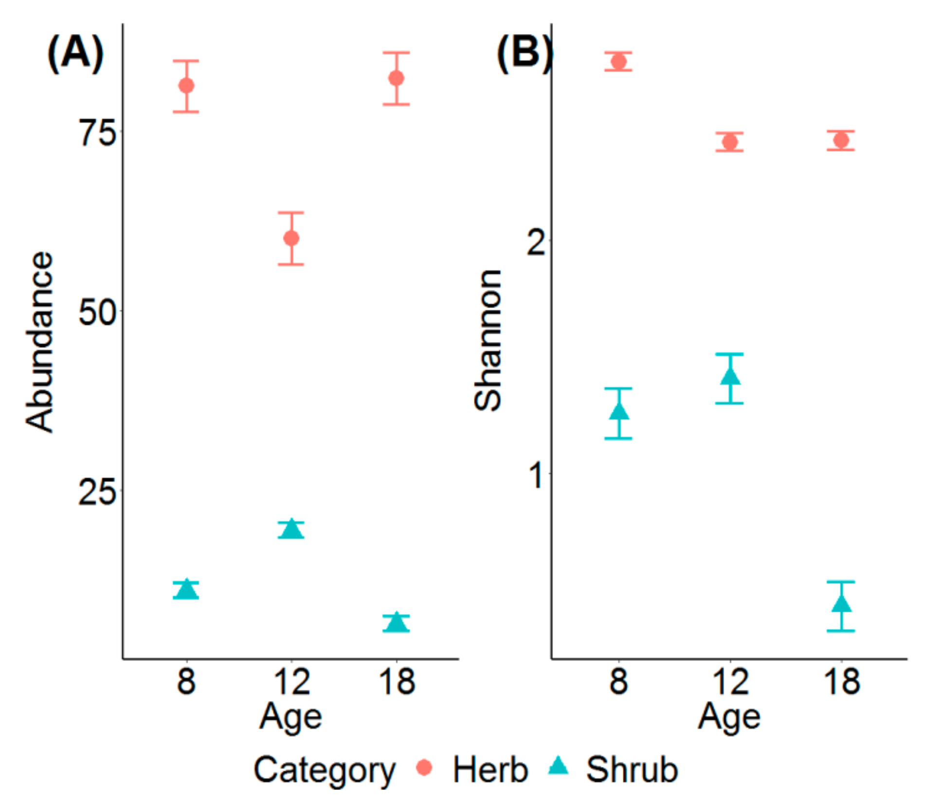 Forests 10 00764 g001