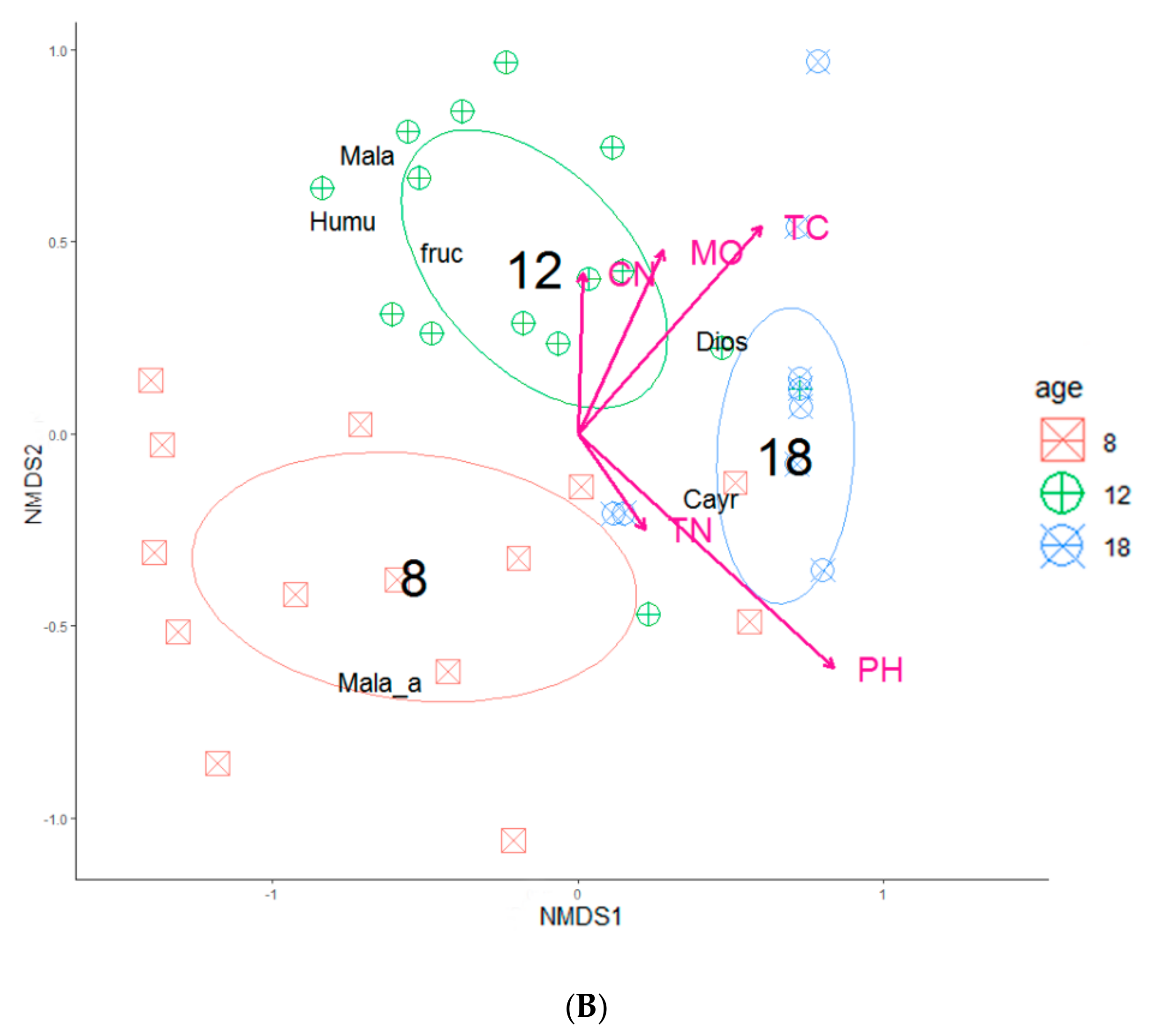 Forests 10 00764 g002b