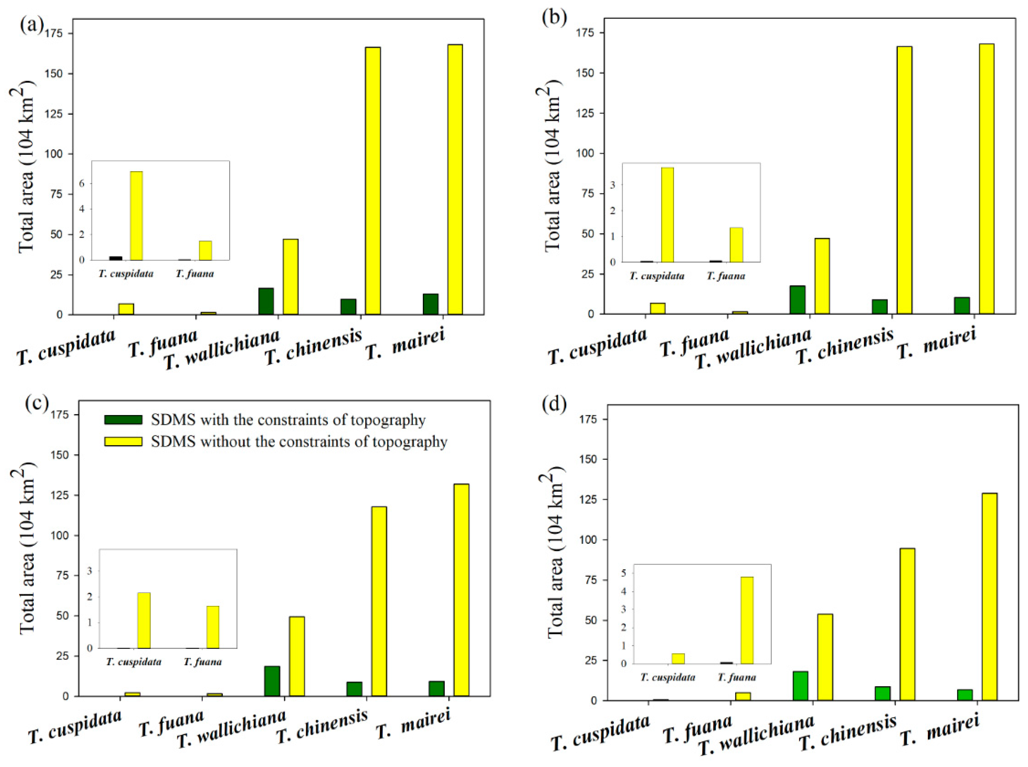 Forests 10 00766 g004 Forests 10 00766 g004
