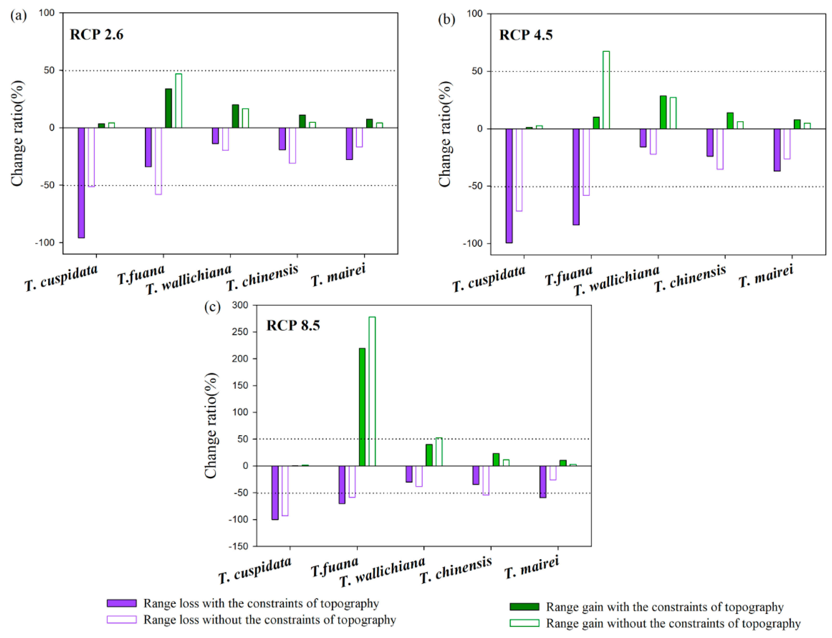 Forests 10 00766 g006 Forests 10 00766 g006