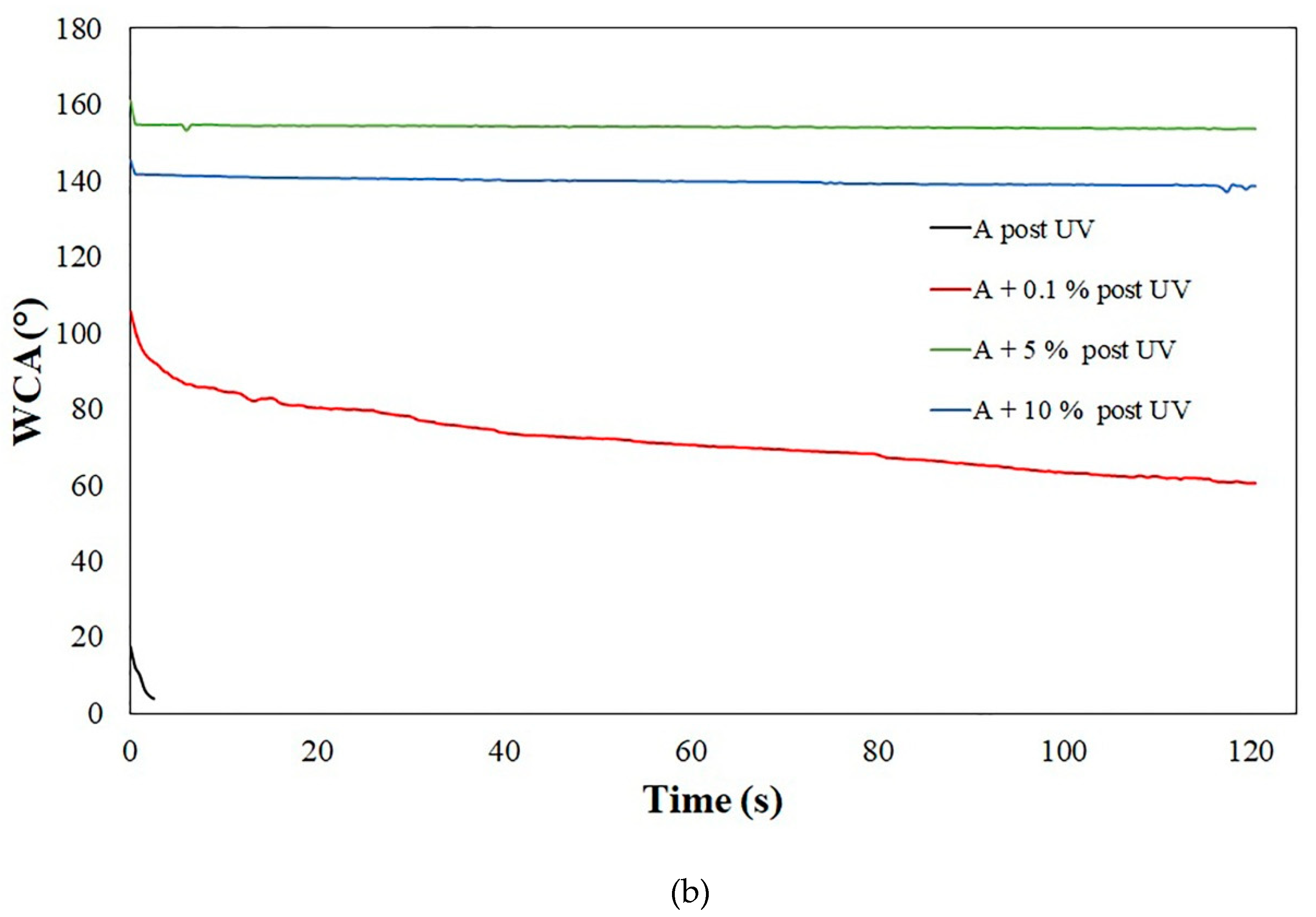 Forests 10 00770 g001b Forests 10 00770 g001b