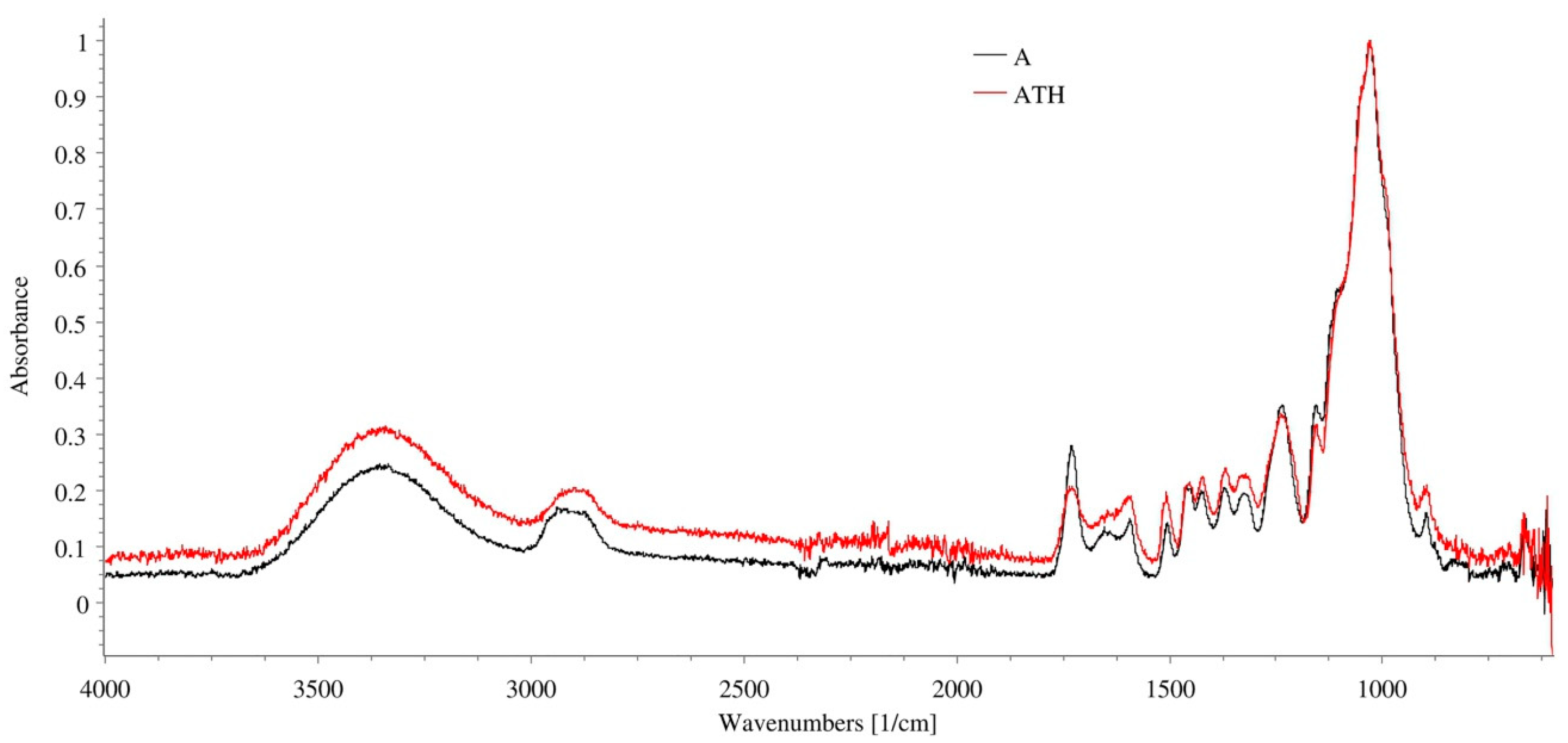 Forests 10 00770 g003 Forests 10 00770 g003