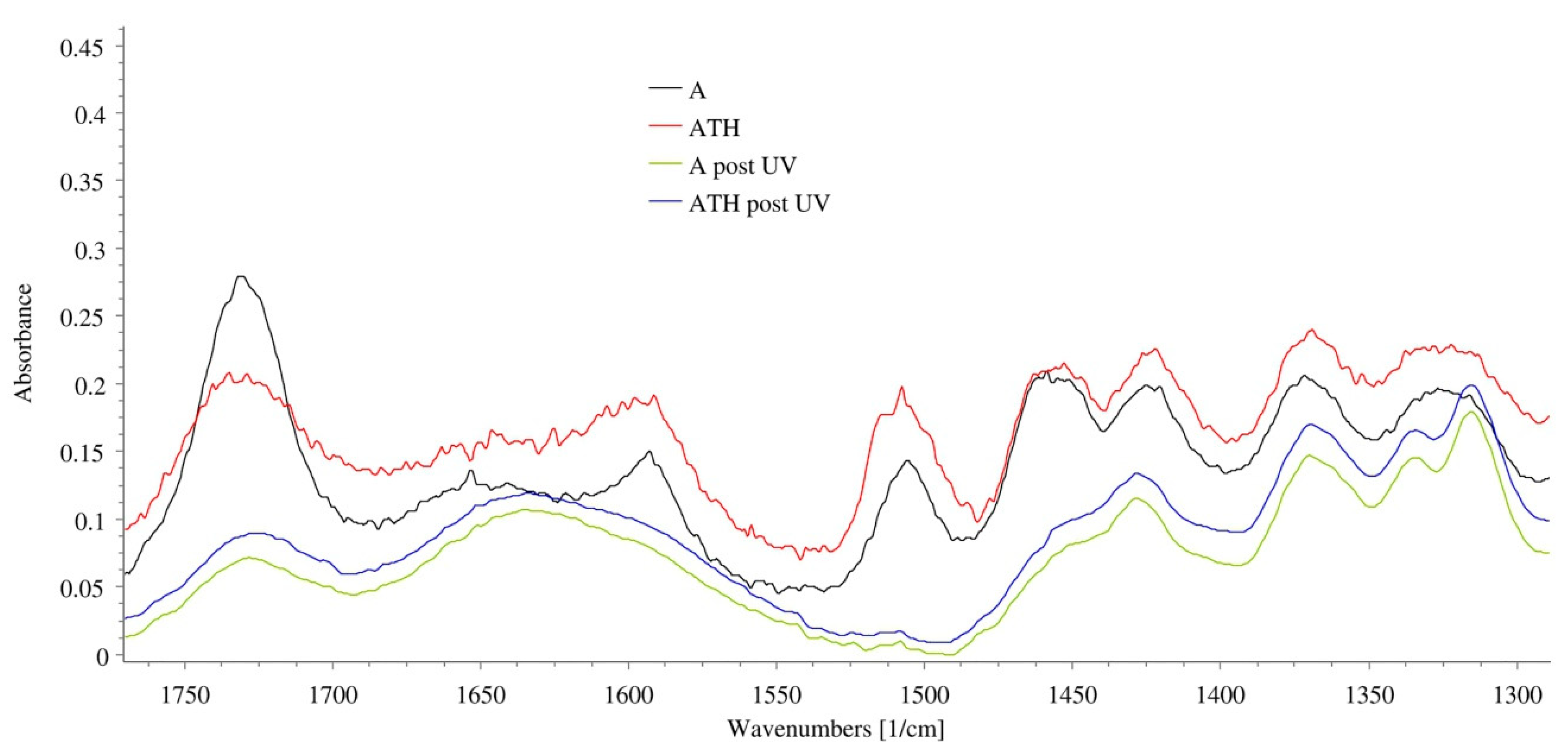Forests 10 00770 g004 Forests 10 00770 g004