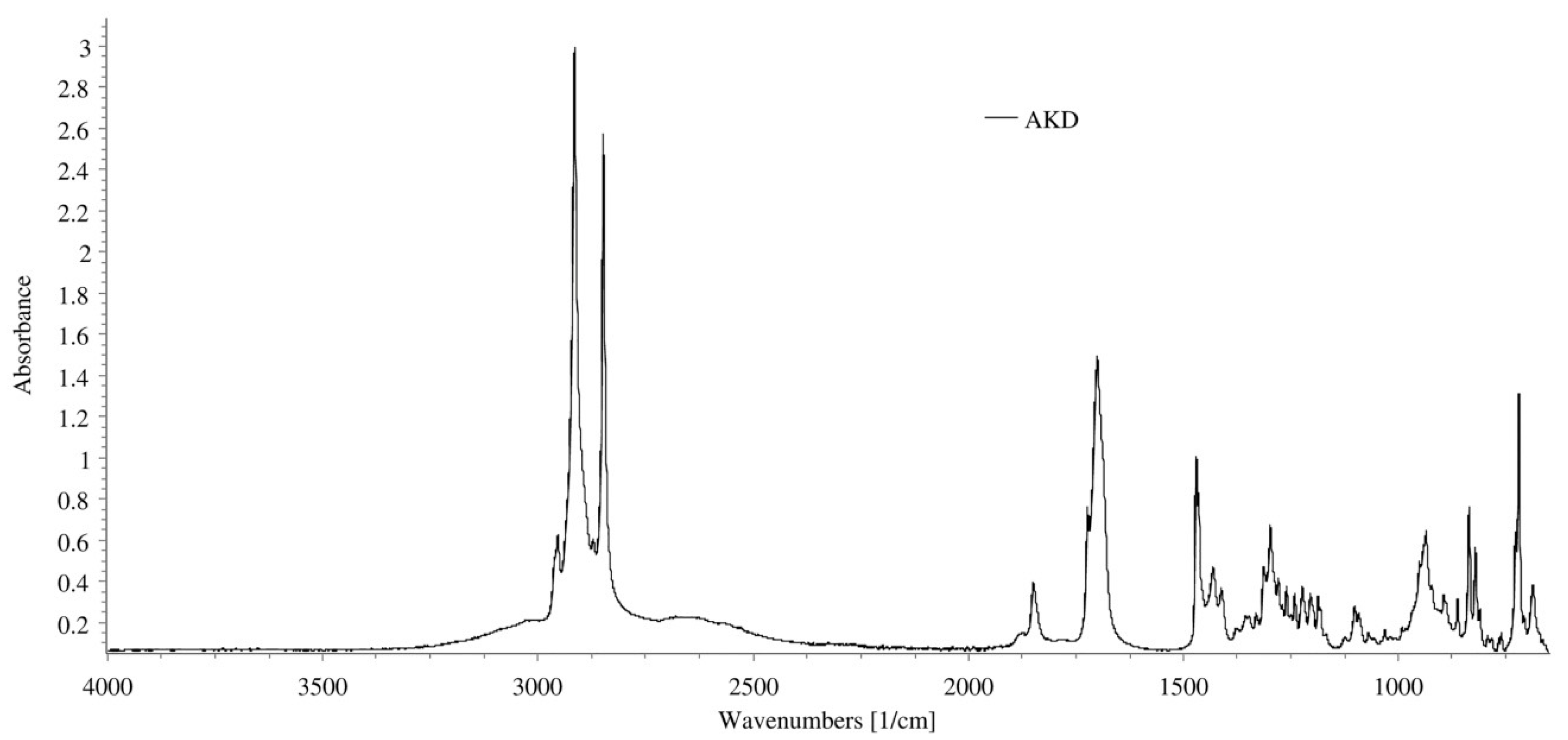 Forests 10 00770 g005 Forests 10 00770 g005
