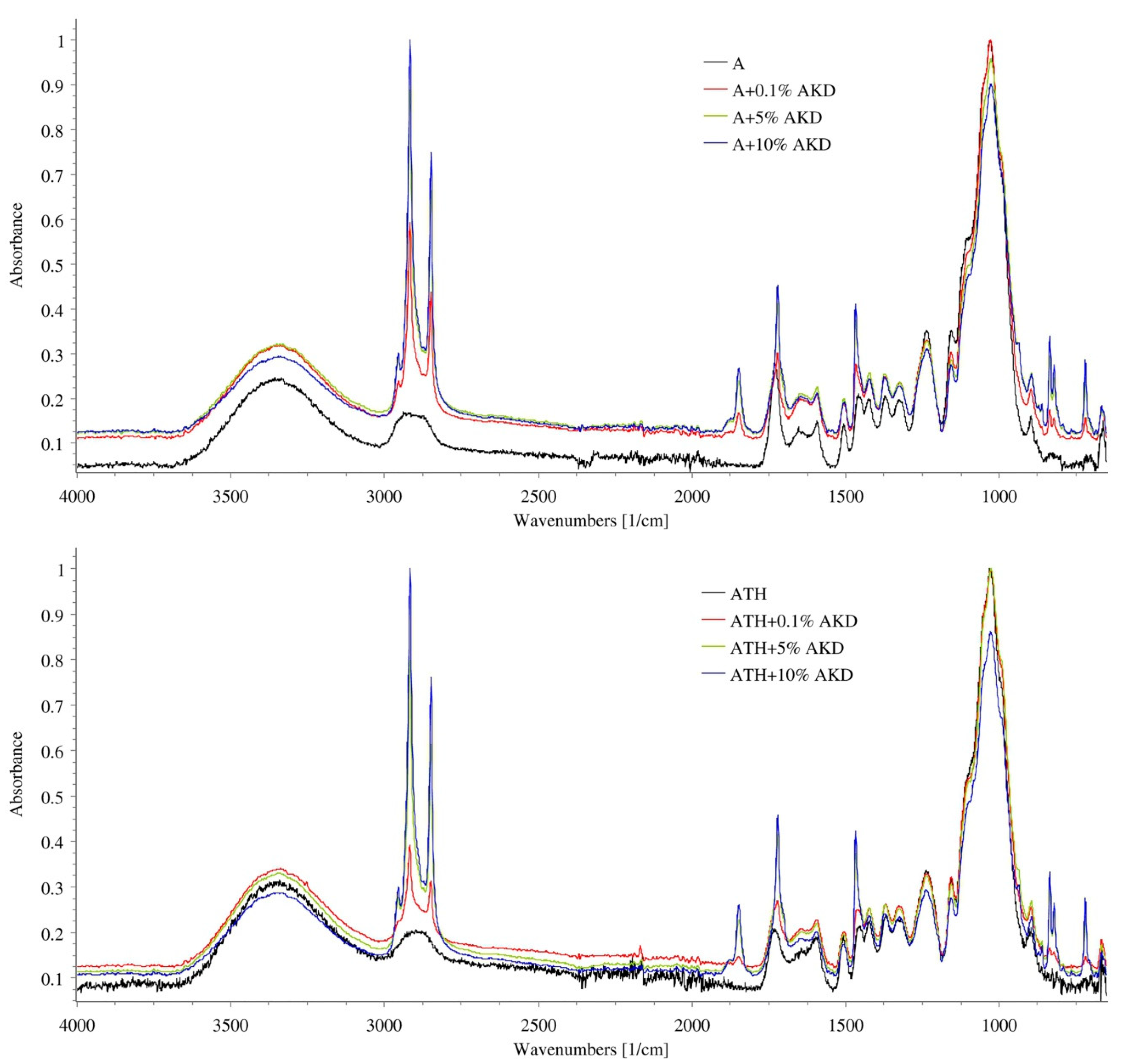 Forests 10 00770 g006 Forests 10 00770 g006