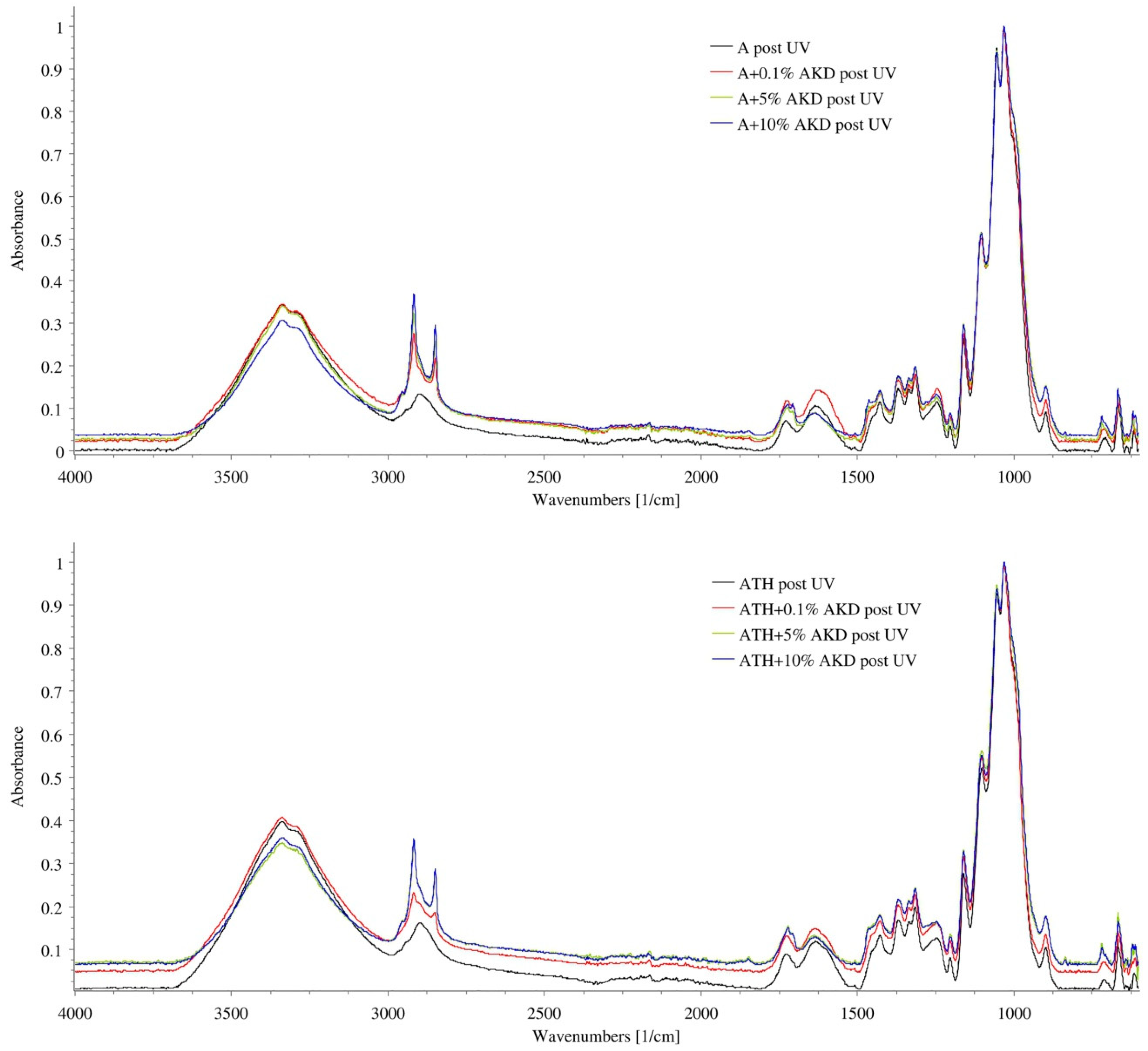 Forests 10 00770 g007 Forests 10 00770 g007