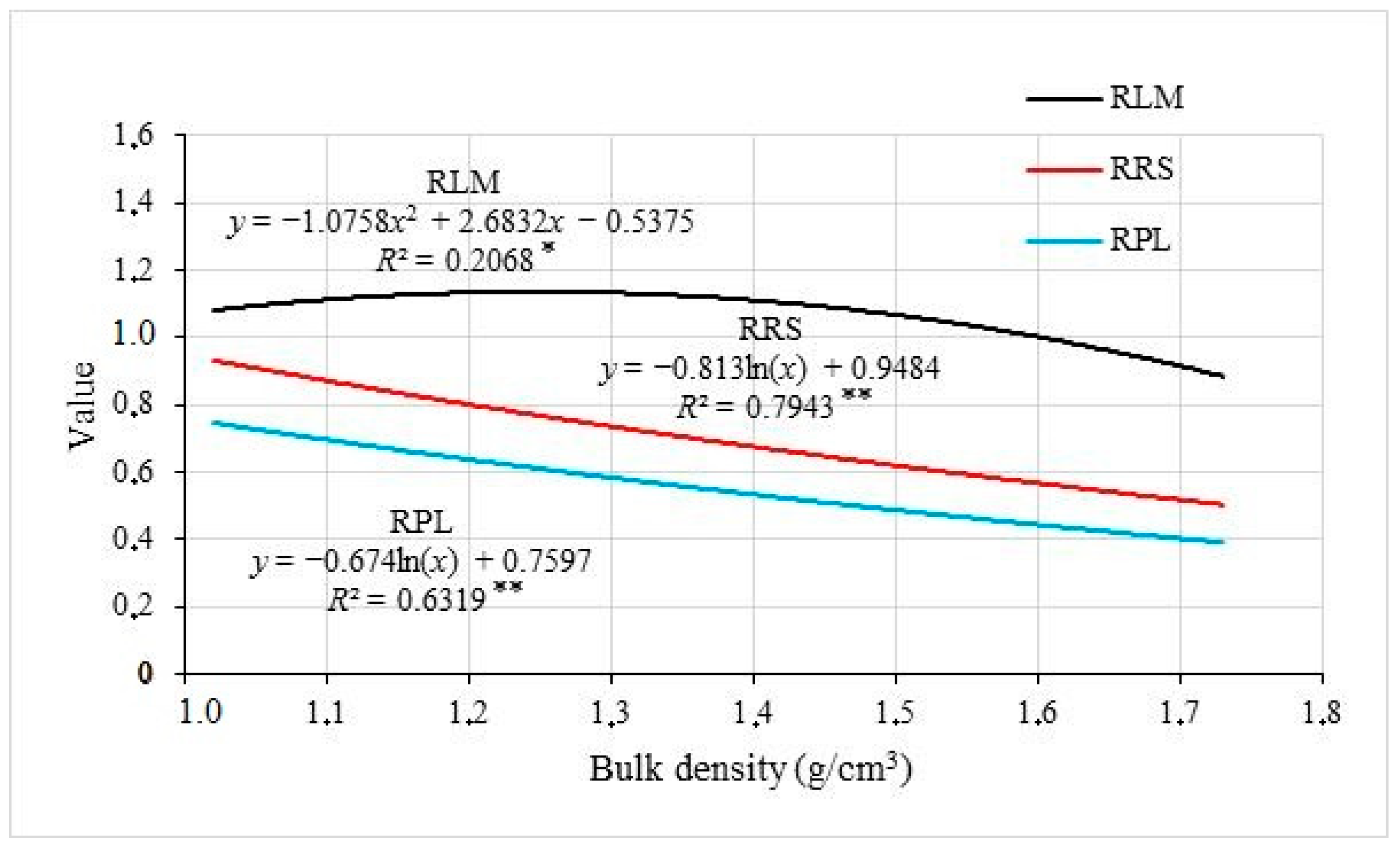 Forests 10 00771 g003 Forests 10 00771 g003