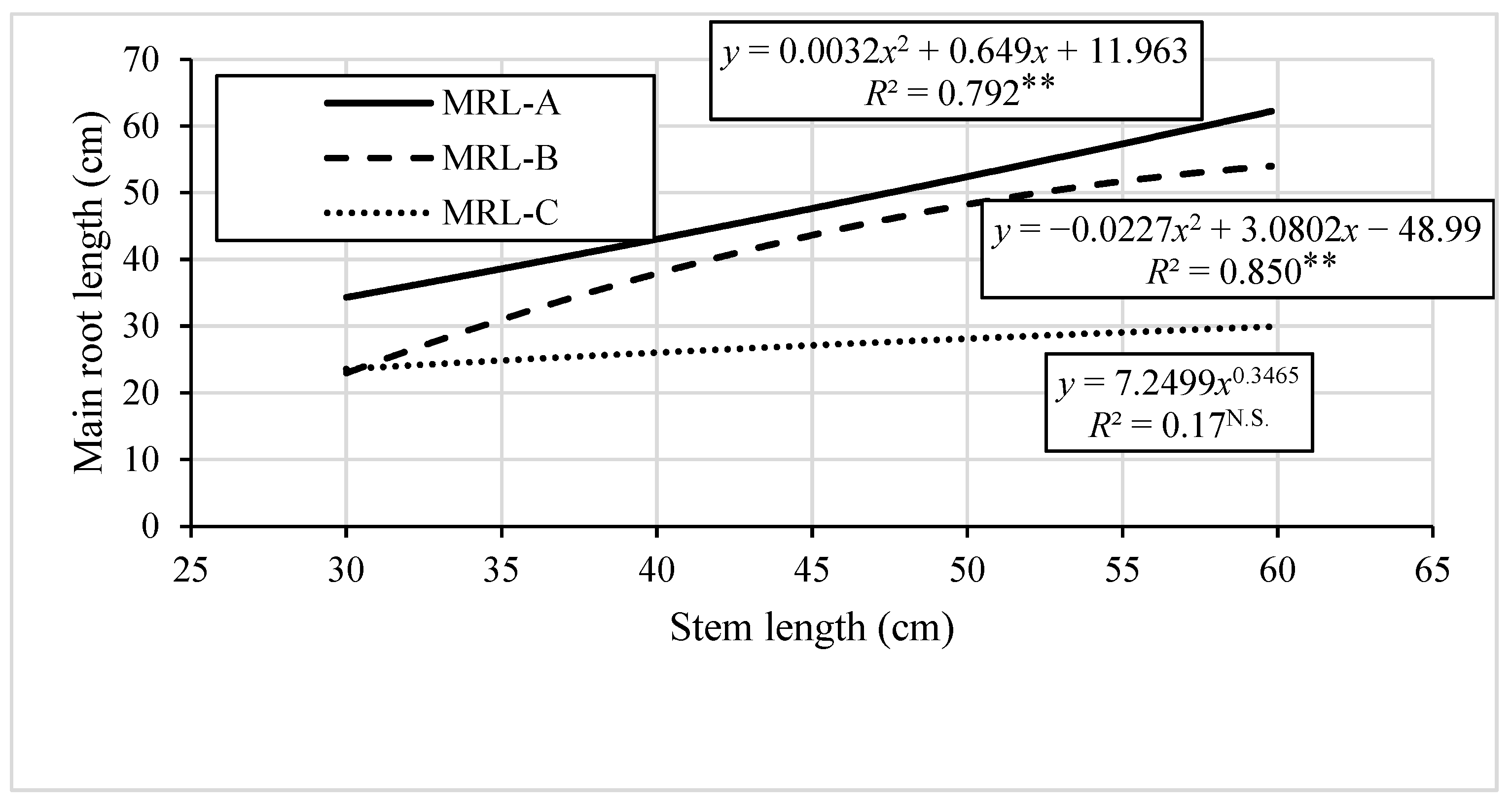 Forests 10 00771 g004 Forests 10 00771 g004