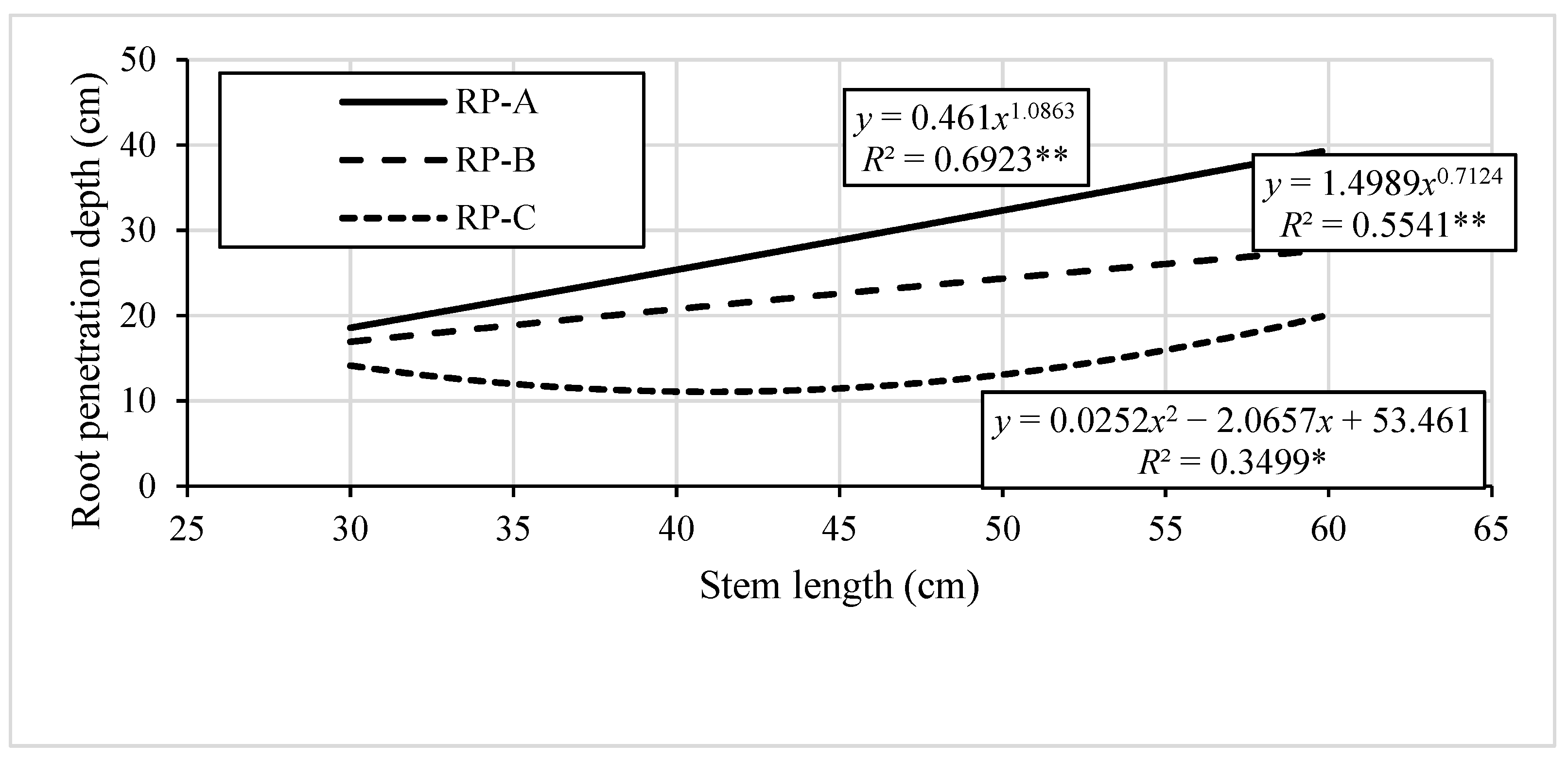 Forests 10 00771 g006 Forests 10 00771 g006