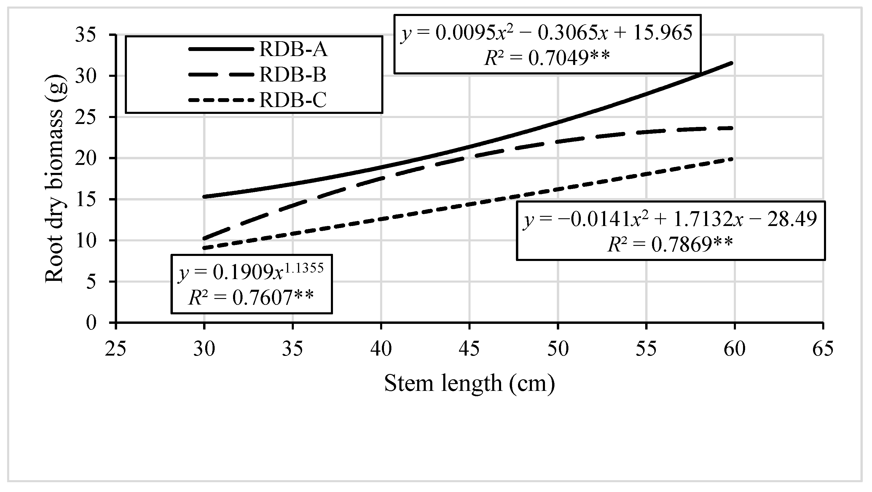 Forests 10 00771 g007 Forests 10 00771 g007