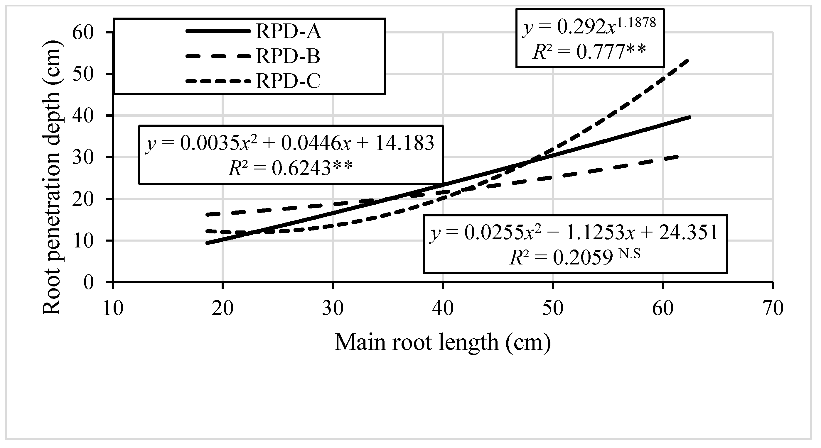 Forests 10 00771 g009 Forests 10 00771 g009