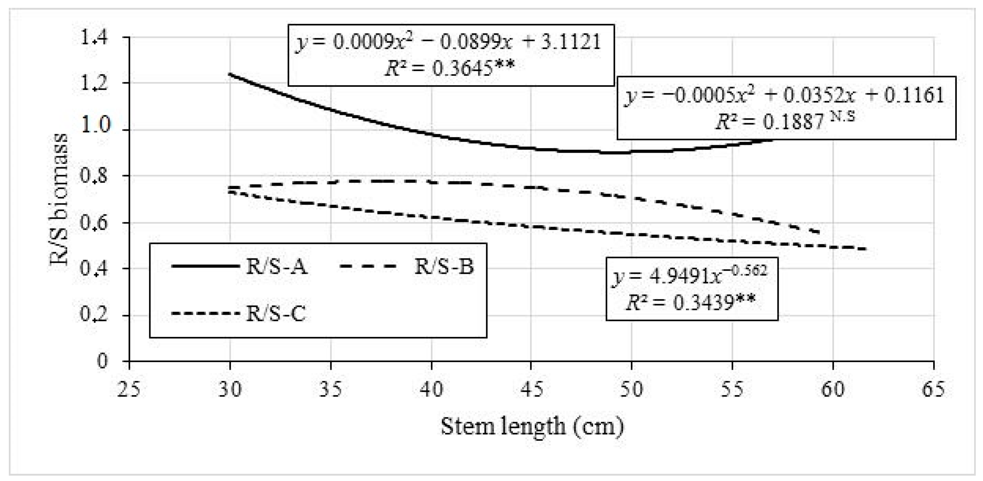 Forests 10 00771 g010 Forests 10 00771 g010